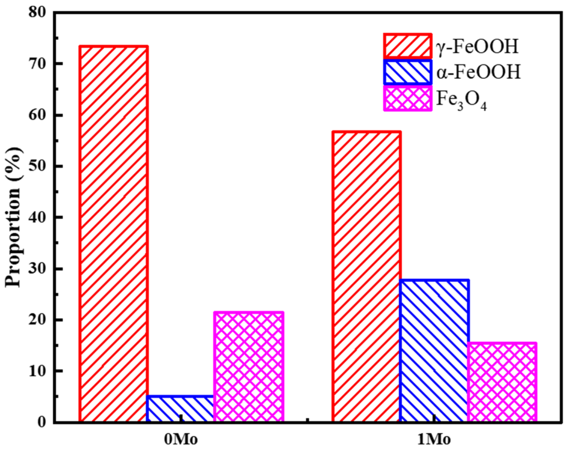 Crystals 14 00113 g009 Crystals 14 00113 g009