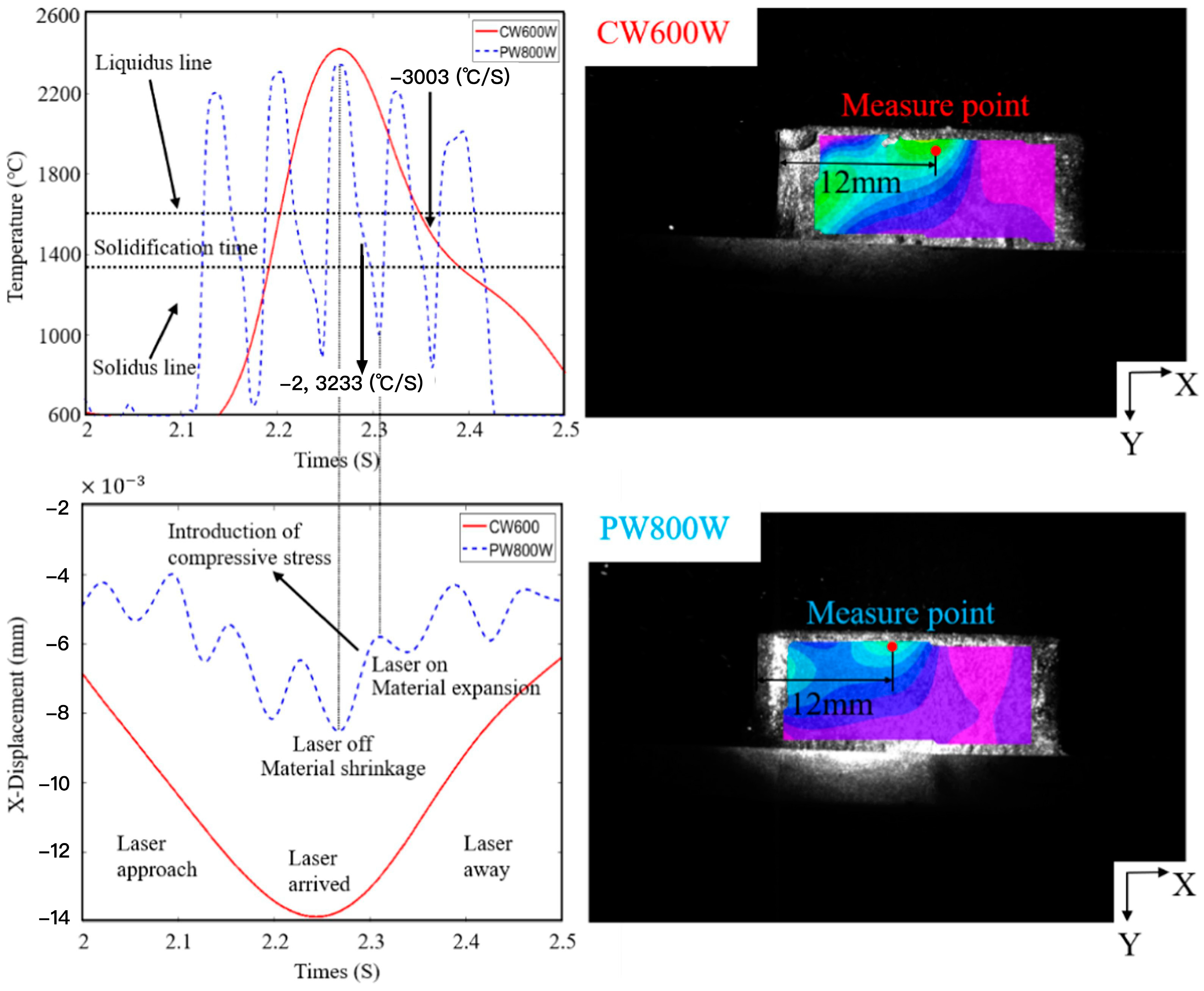 Crystals 14 00114 g003
