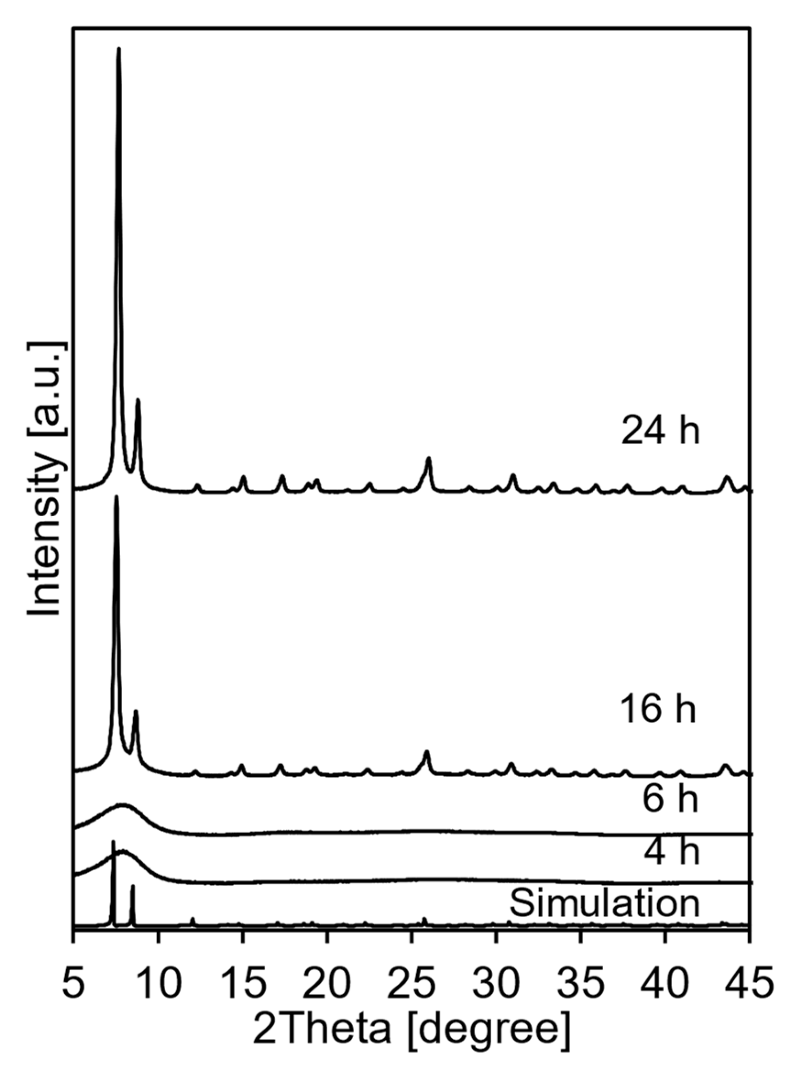 Crystals 14 00116 g002