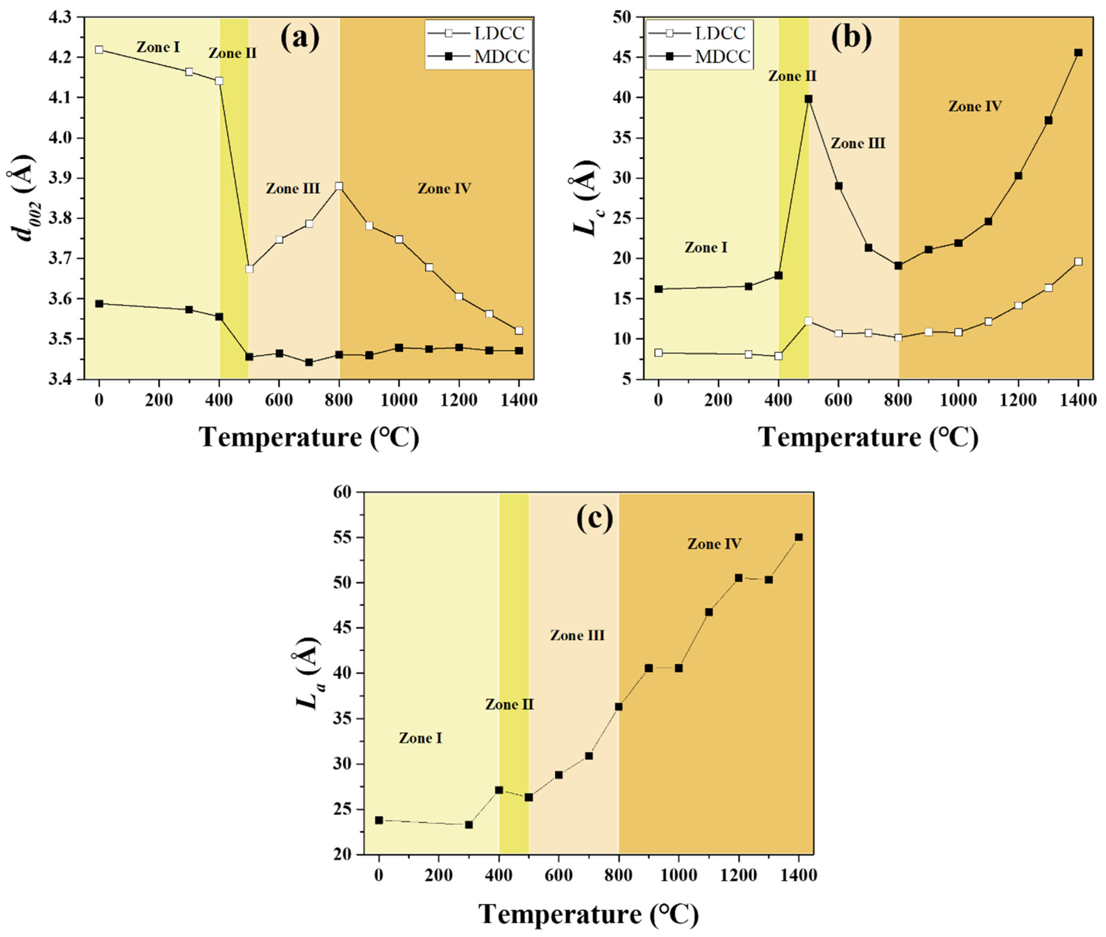 Crystals 14 00122 g003