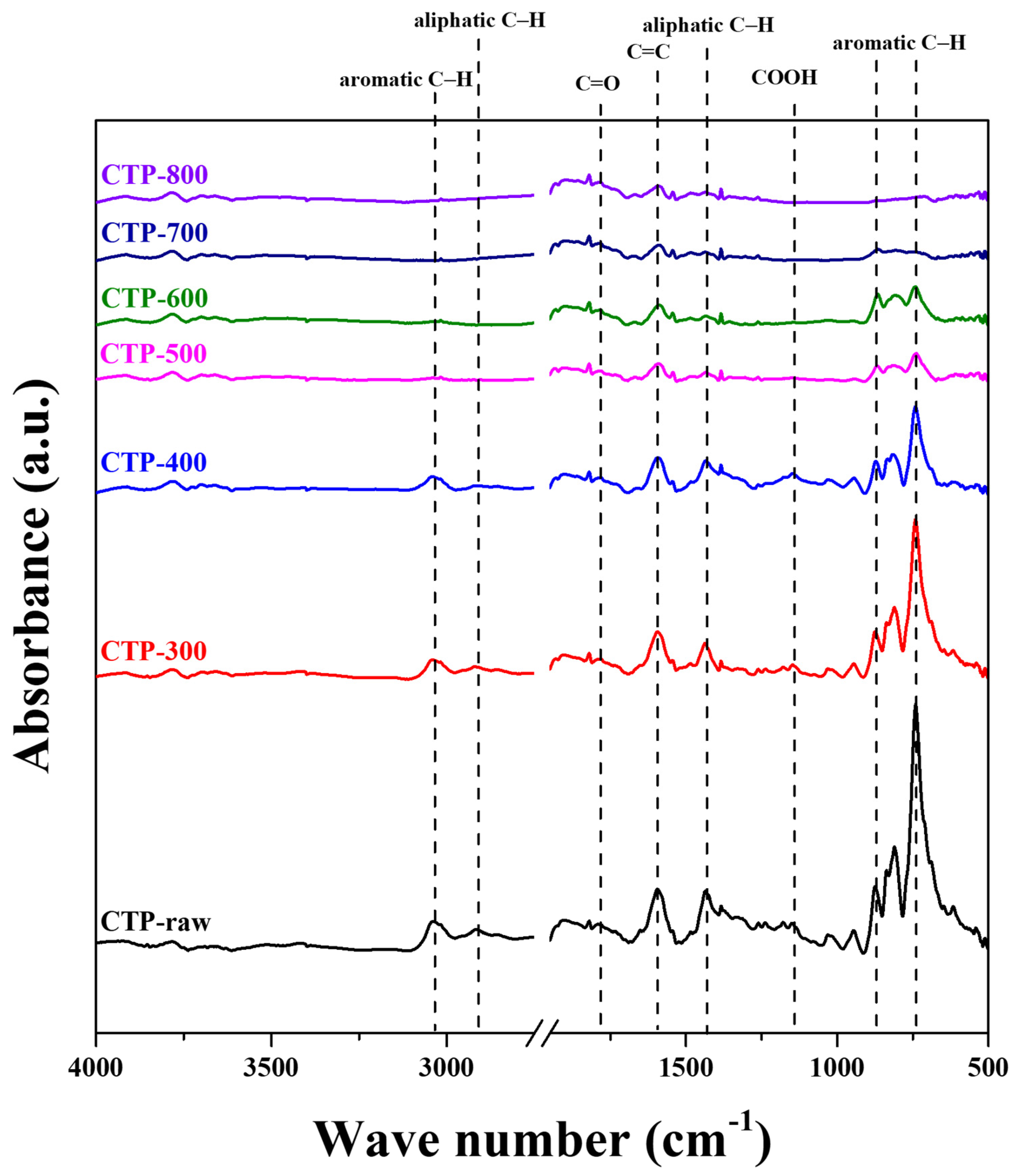 Crystals 14 00122 g004