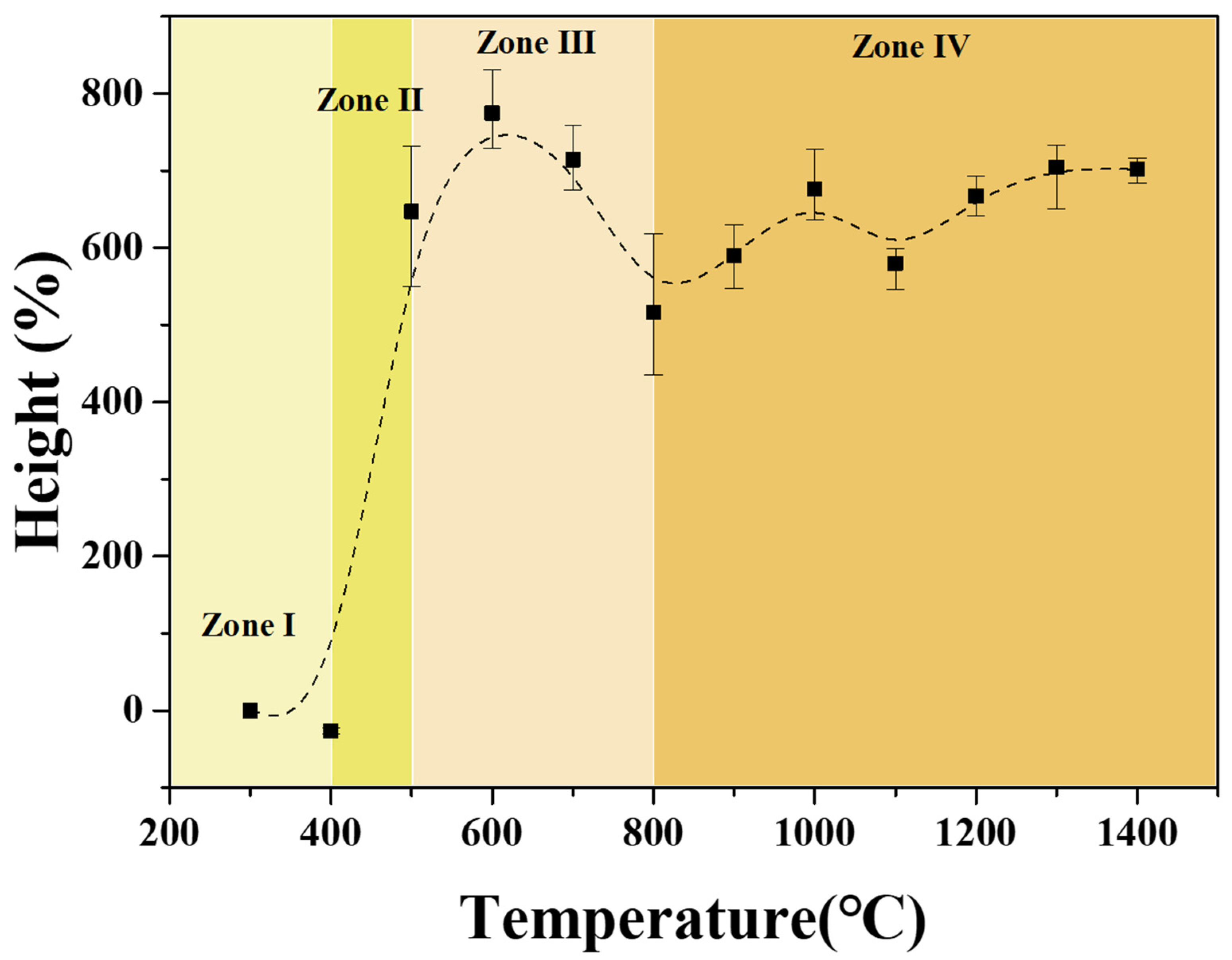 Crystals 14 00122 g005