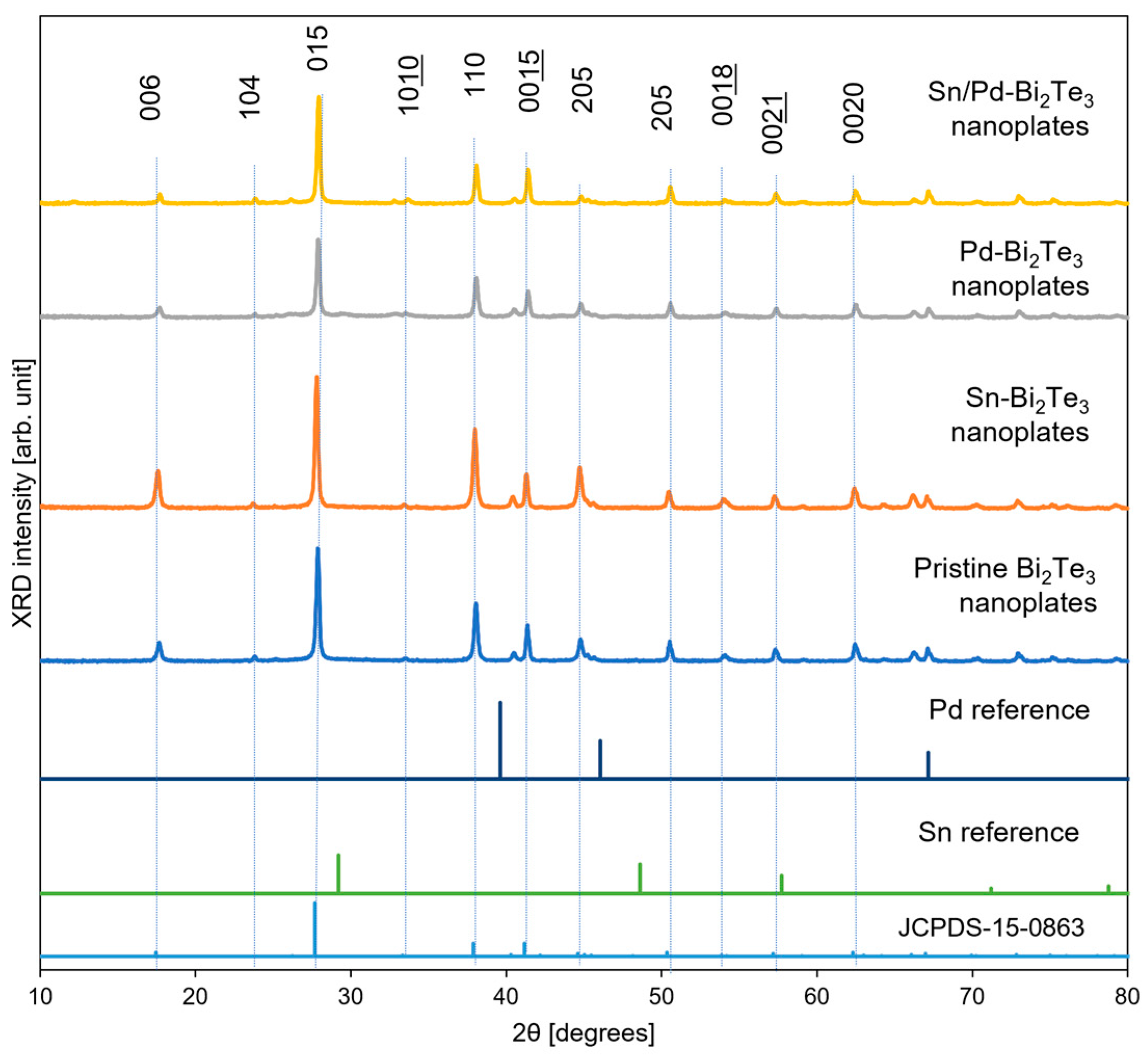 Crystals 14 00132 g004