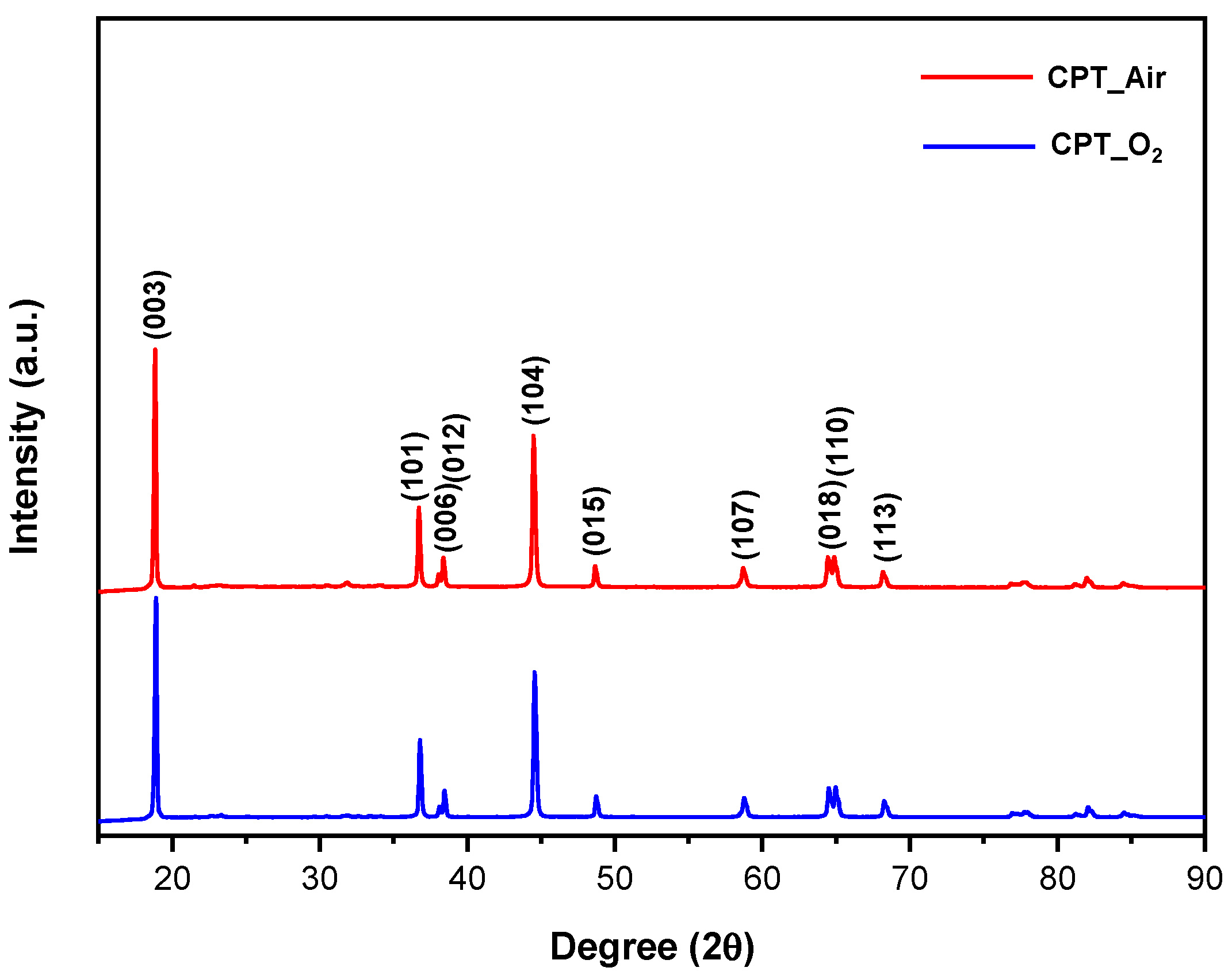 Crystals 14 00137 g004