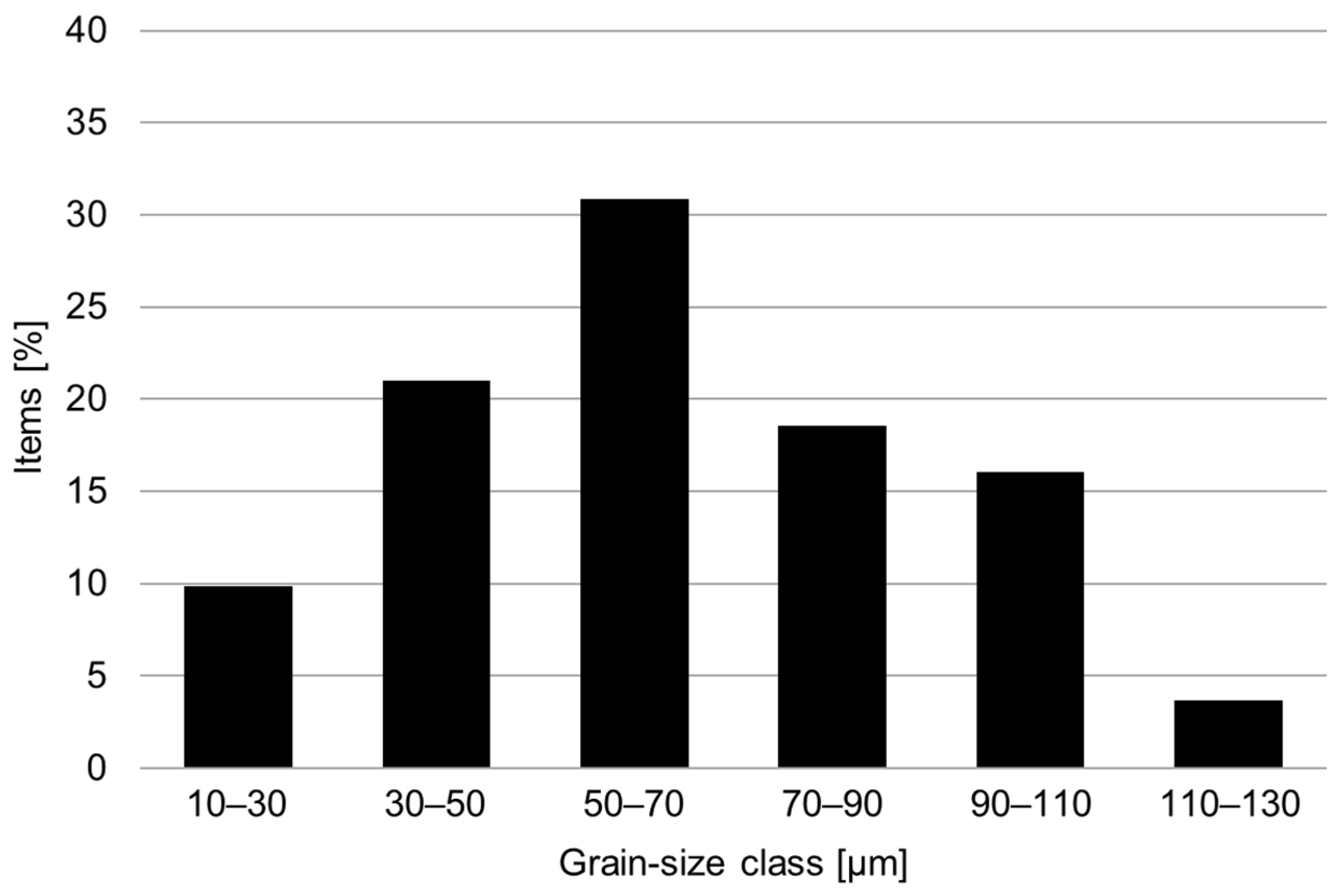 Crystals 14 00139 g003