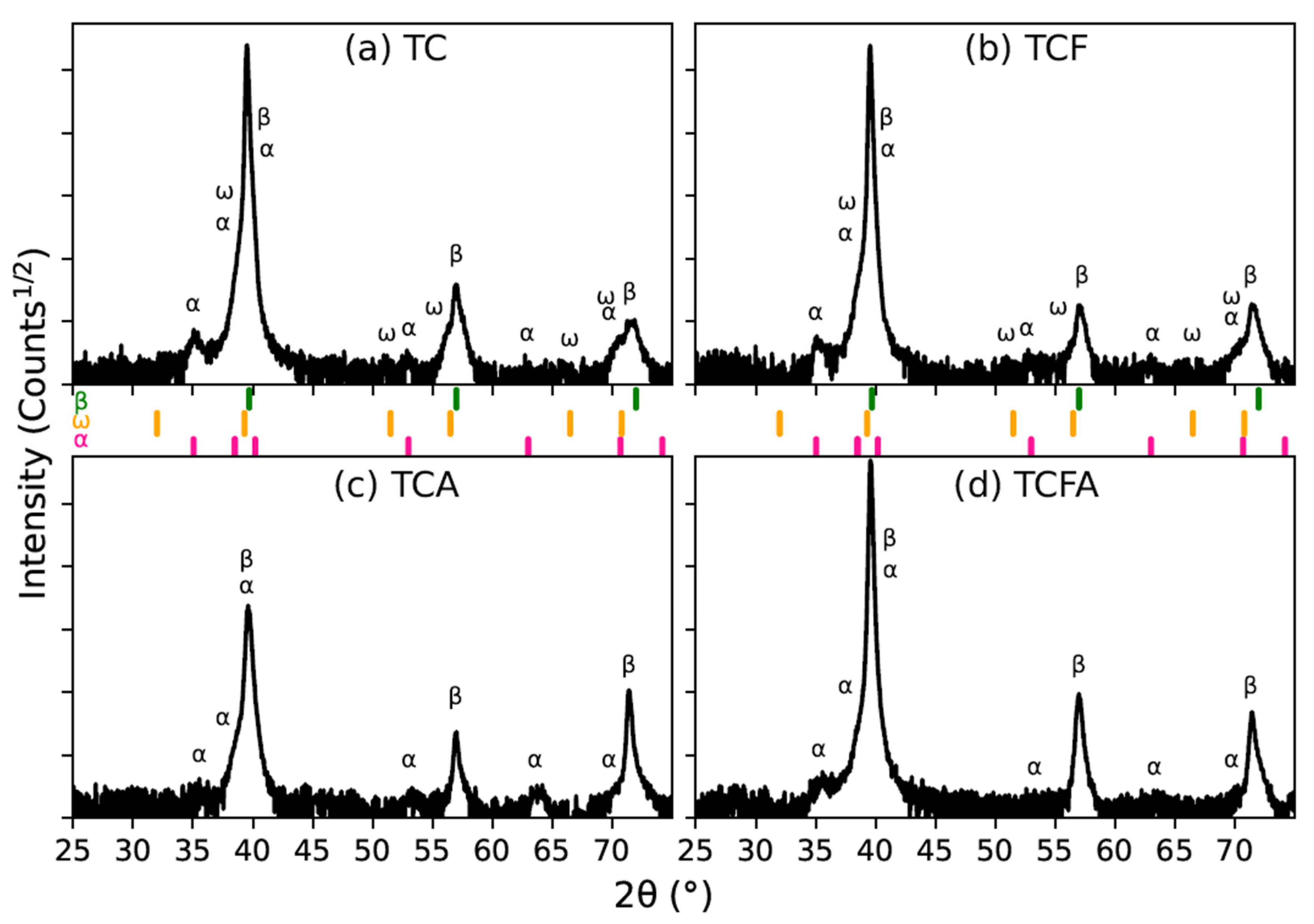 Crystals 14 00145 g002