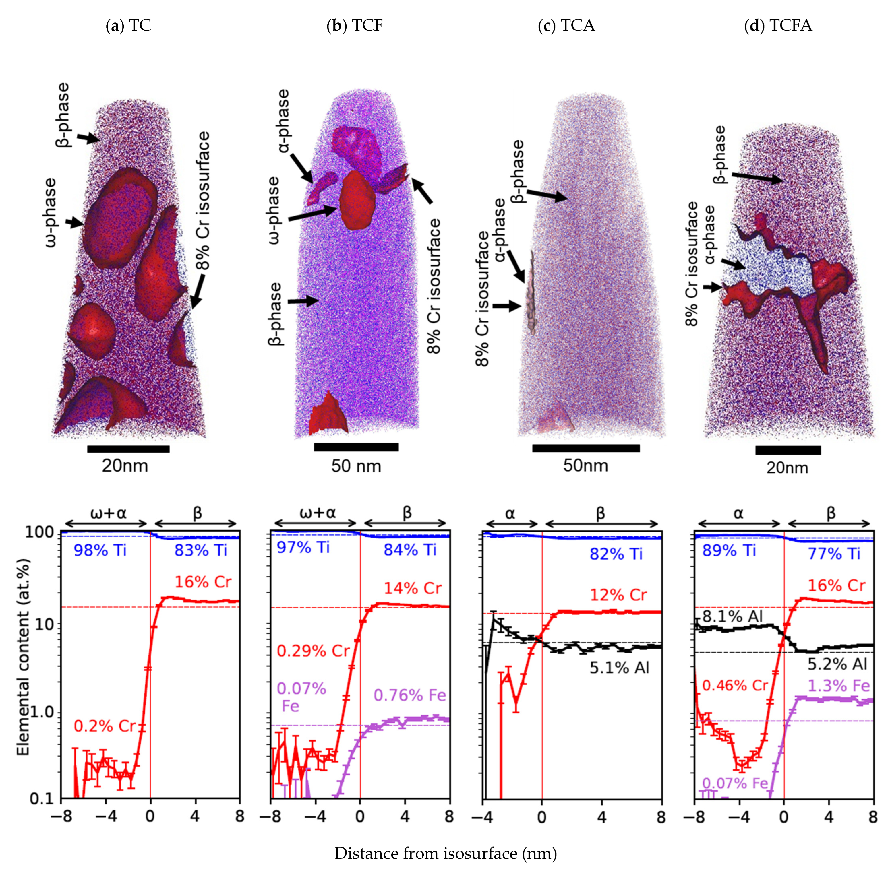 Crystals 14 00145 g009