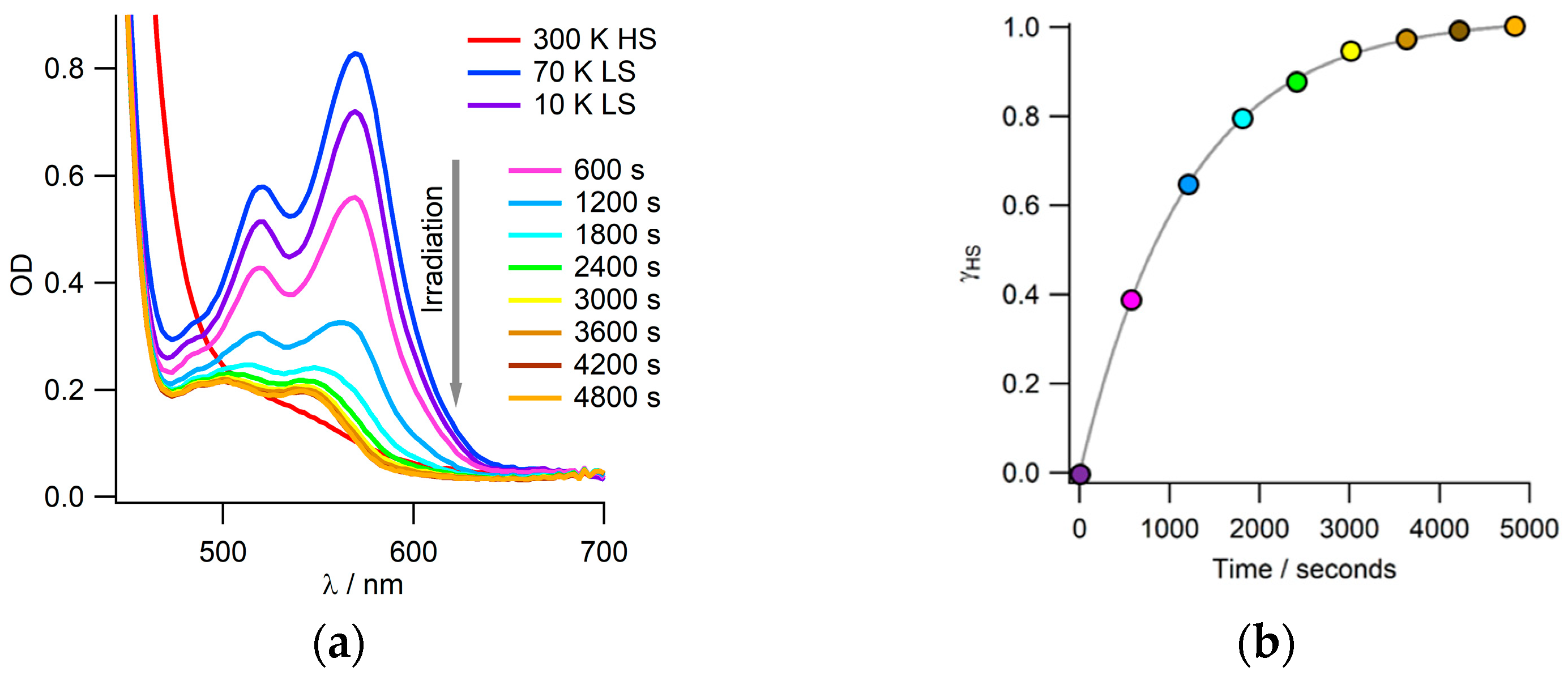 Crystals 14 00210 g004
