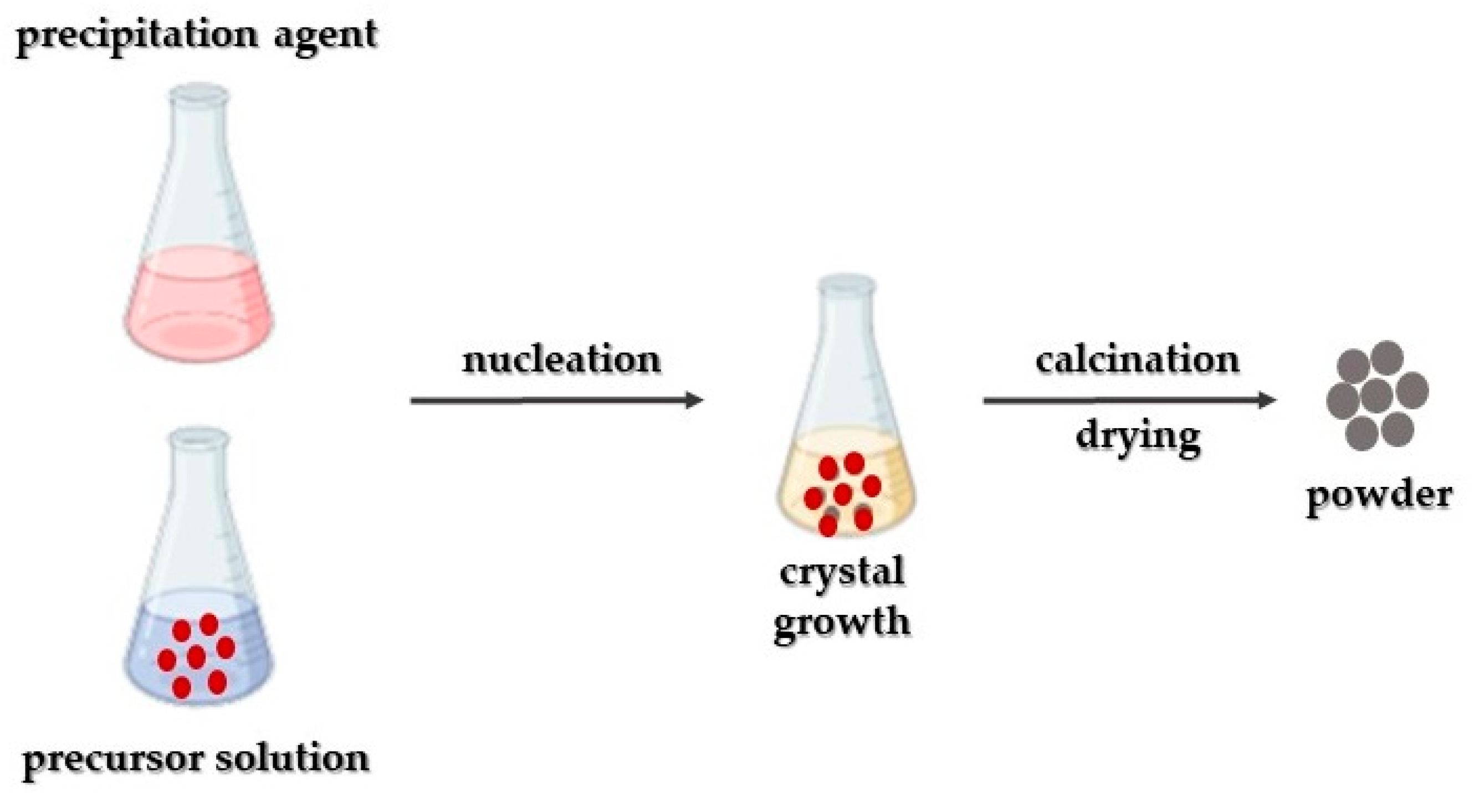 Crystals 14 00215 g002 Crystals 14 00215 g002