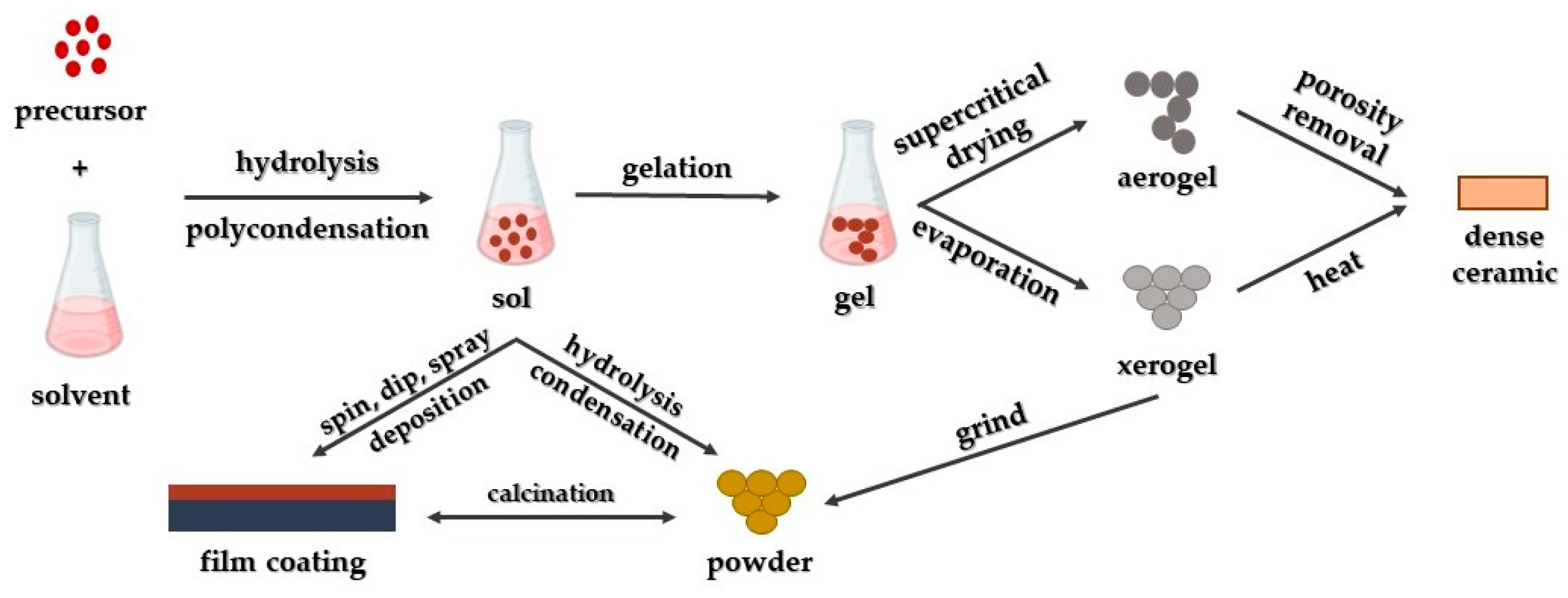 Crystals 14 00215 g003 Crystals 14 00215 g003
