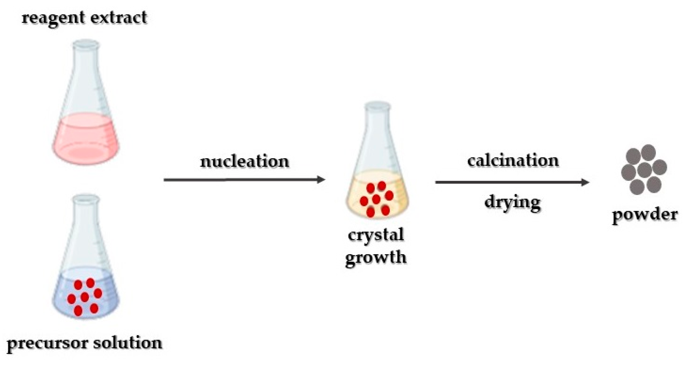 Crystals 14 00215 g006 Crystals 14 00215 g006