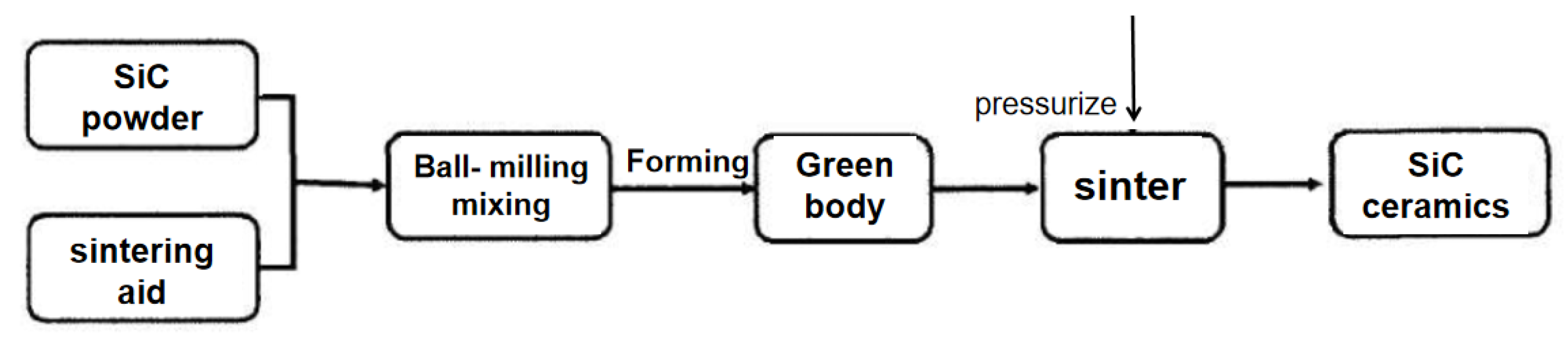 Crystals 14 00225 g005