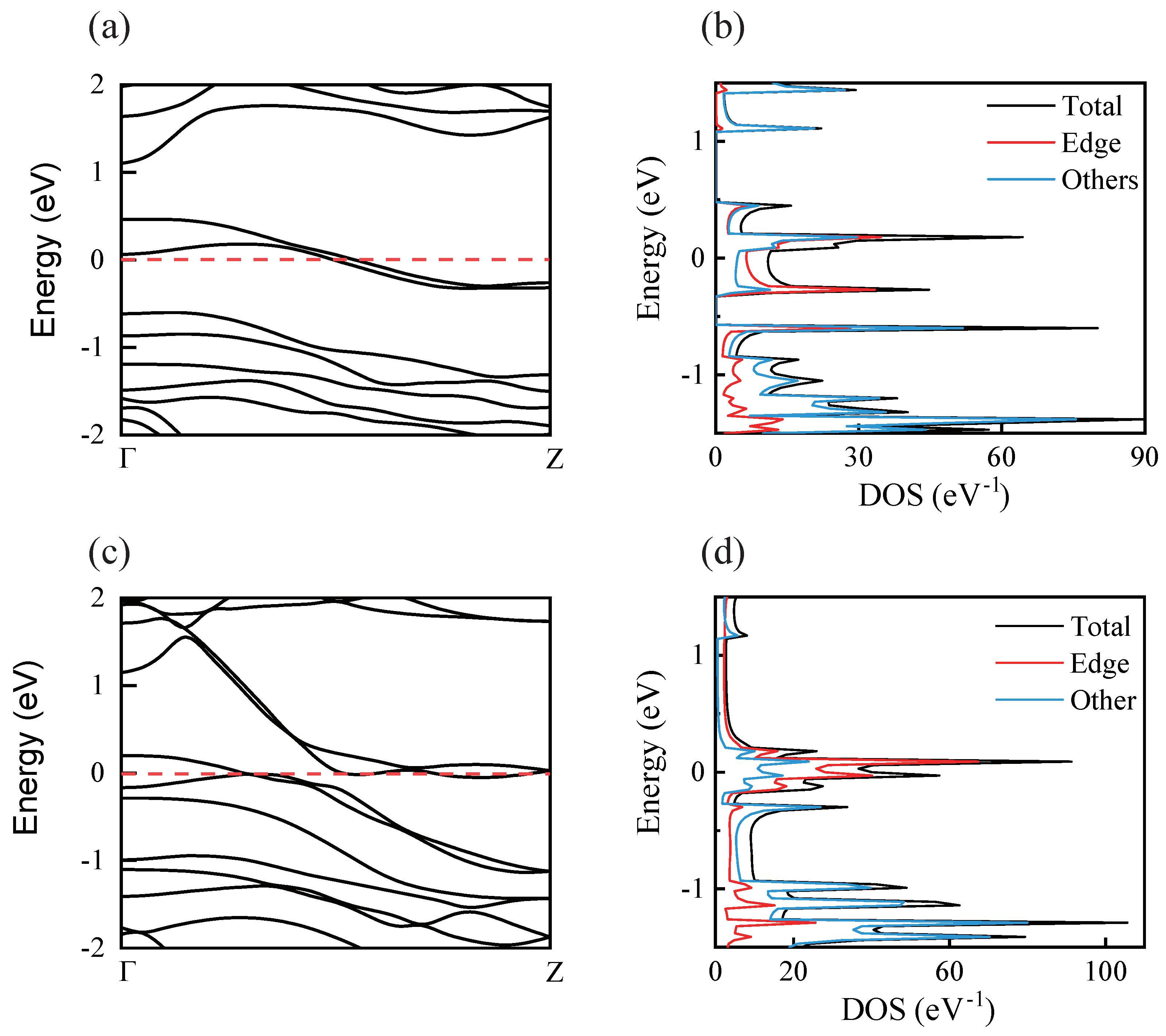 Crystals 14 00239 g002