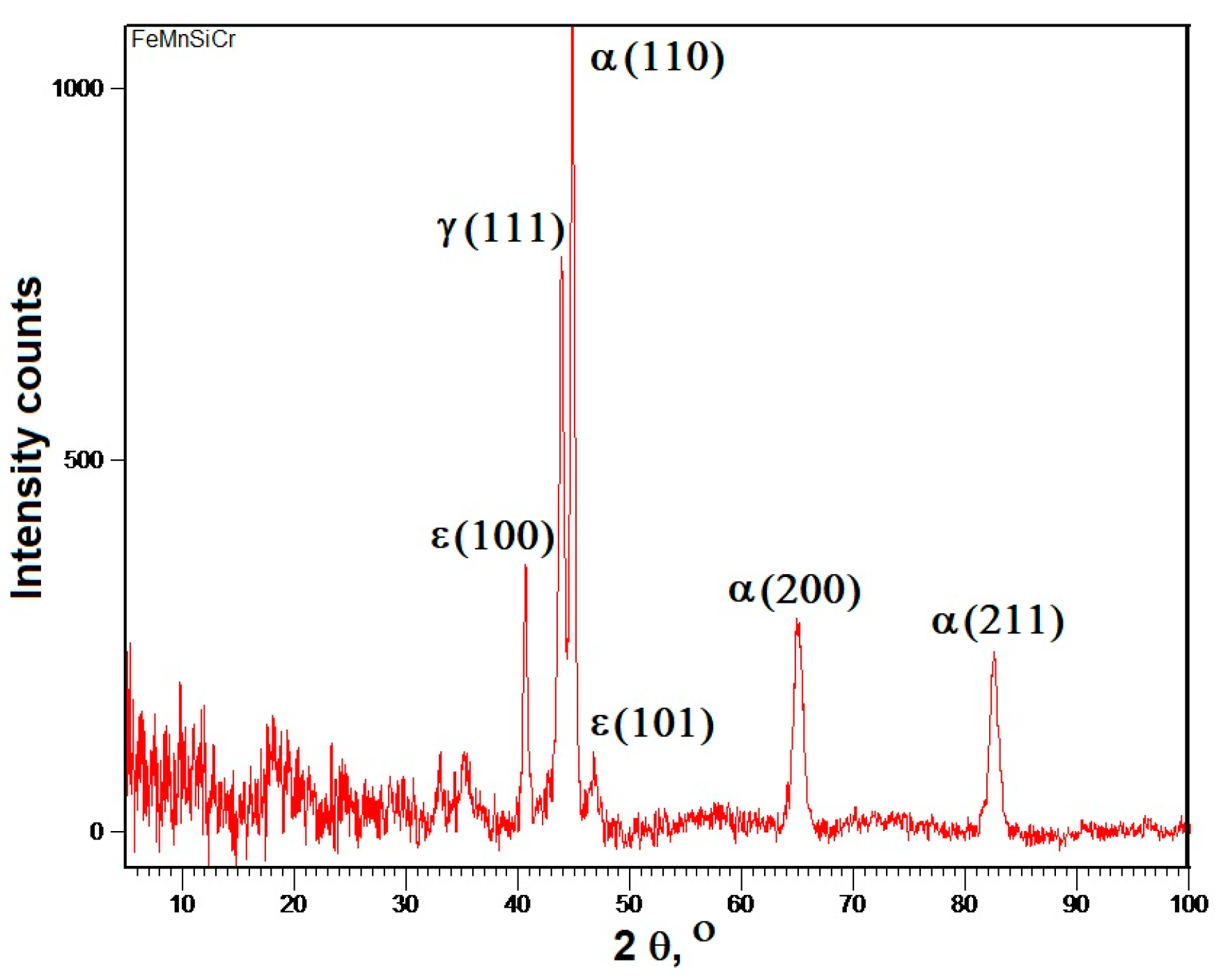Crystals 14 00250 g003