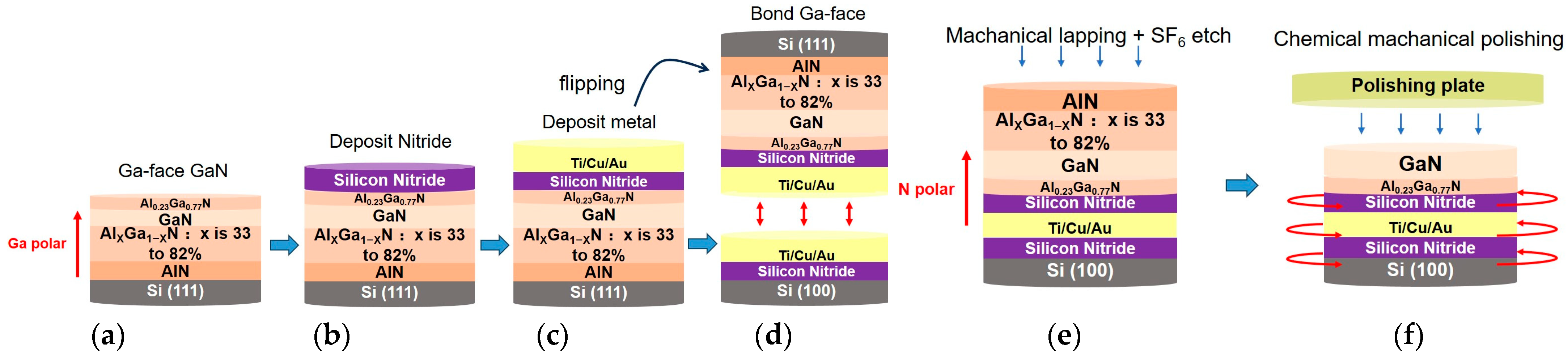 Crystals 14 00253 g001