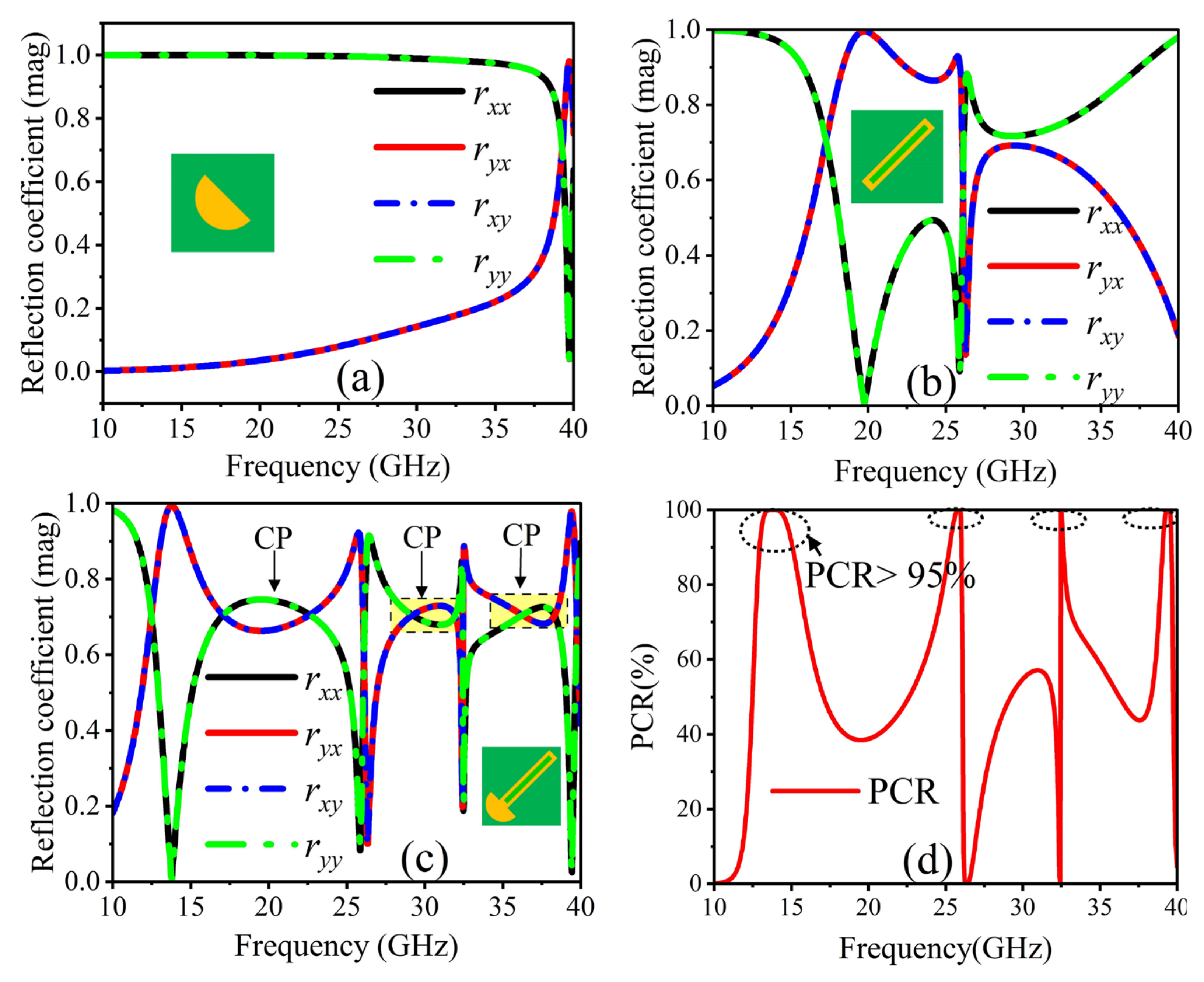 Crystals 14 00266 g003