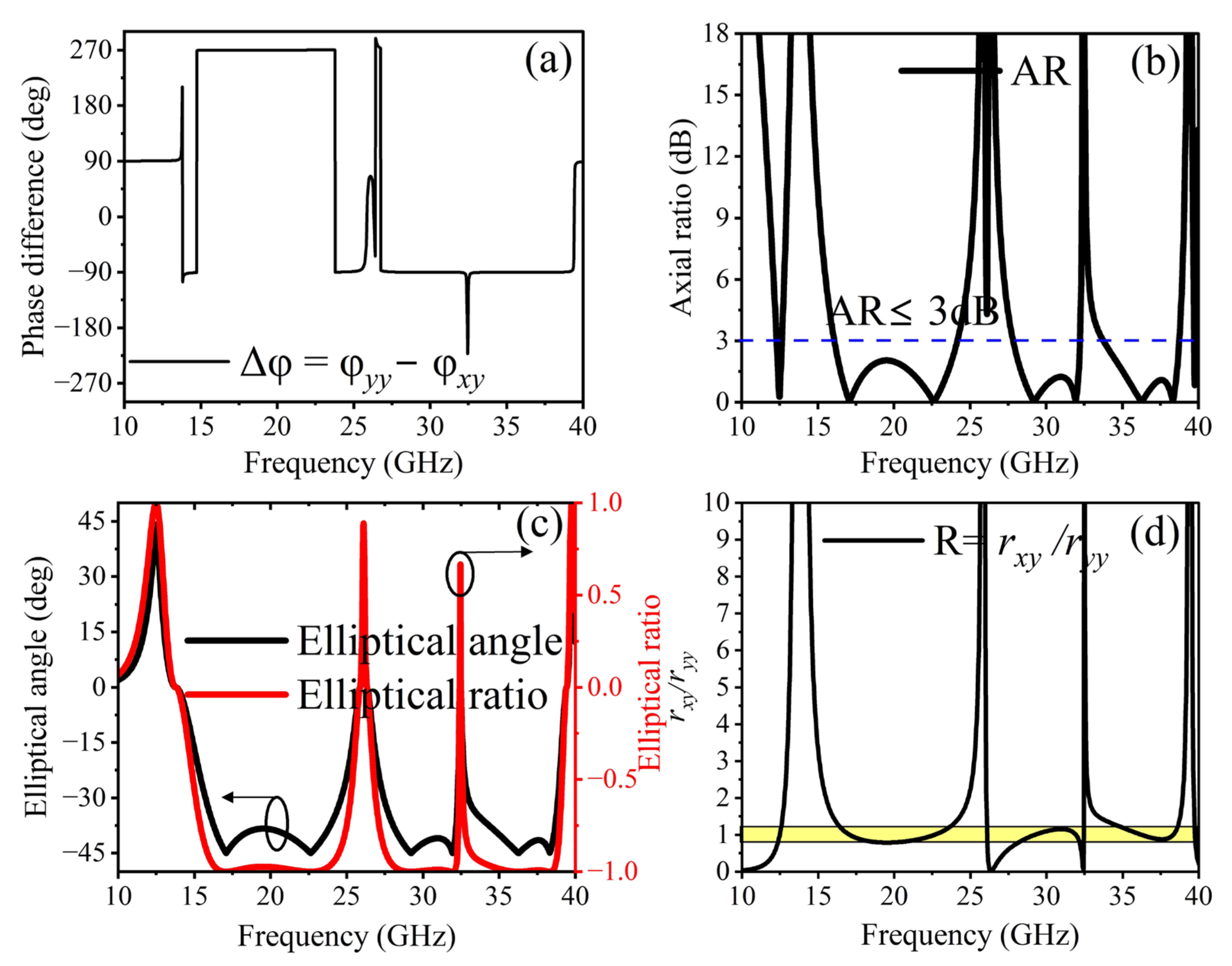 Crystals 14 00266 g004
