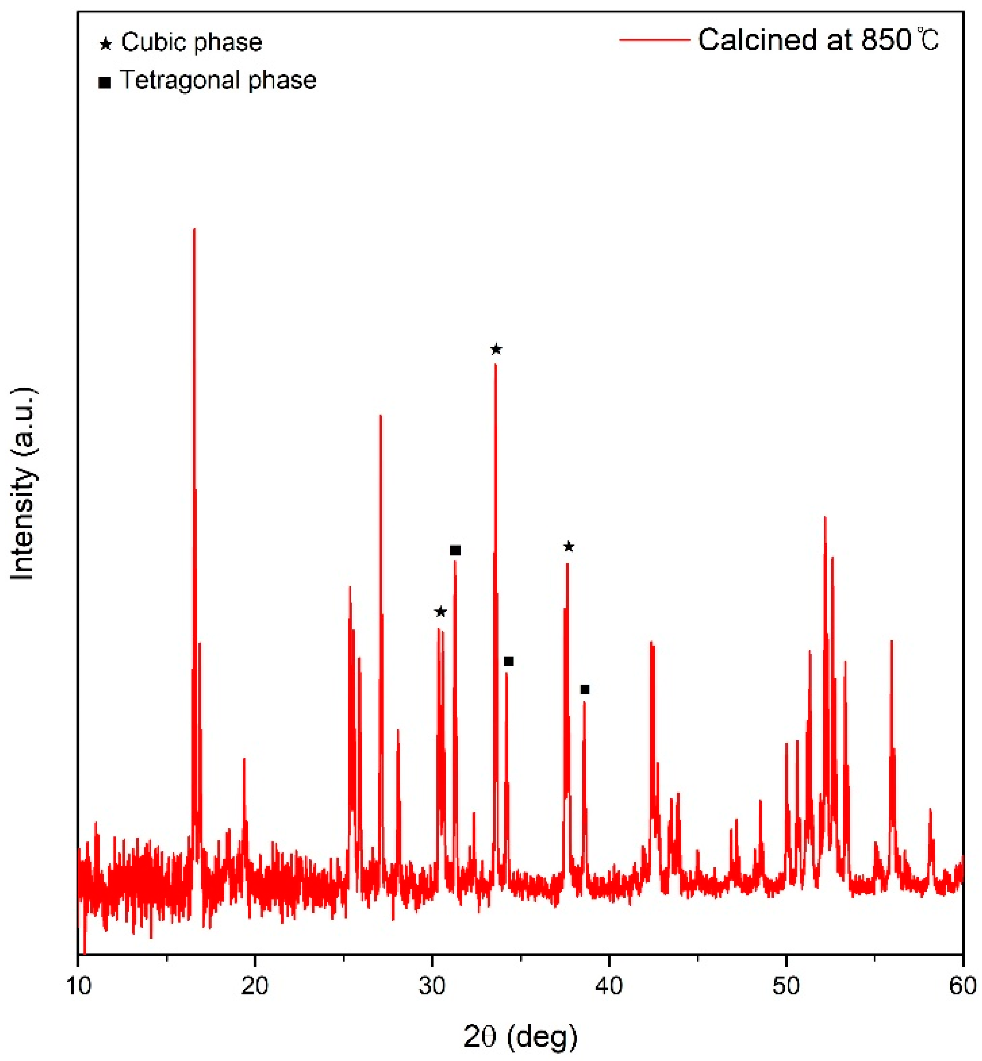 Crystals 14 00271 g002