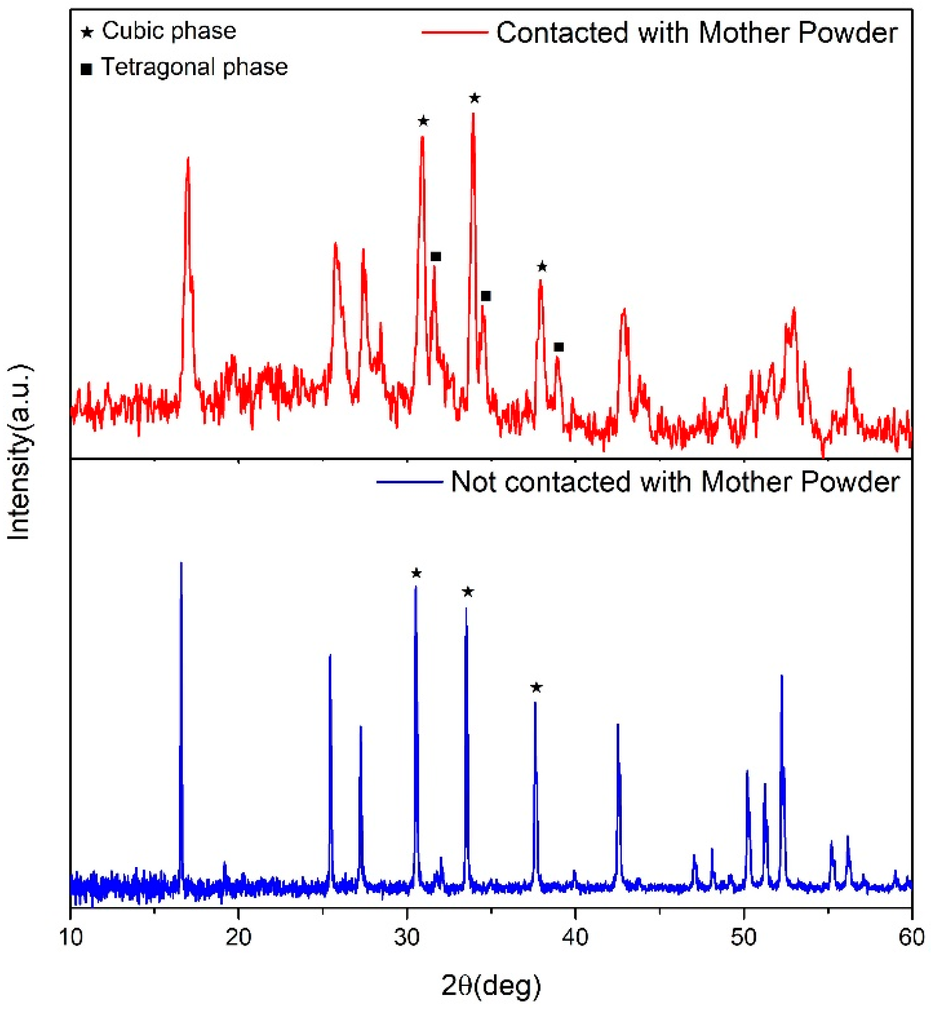 Crystals 14 00271 g006