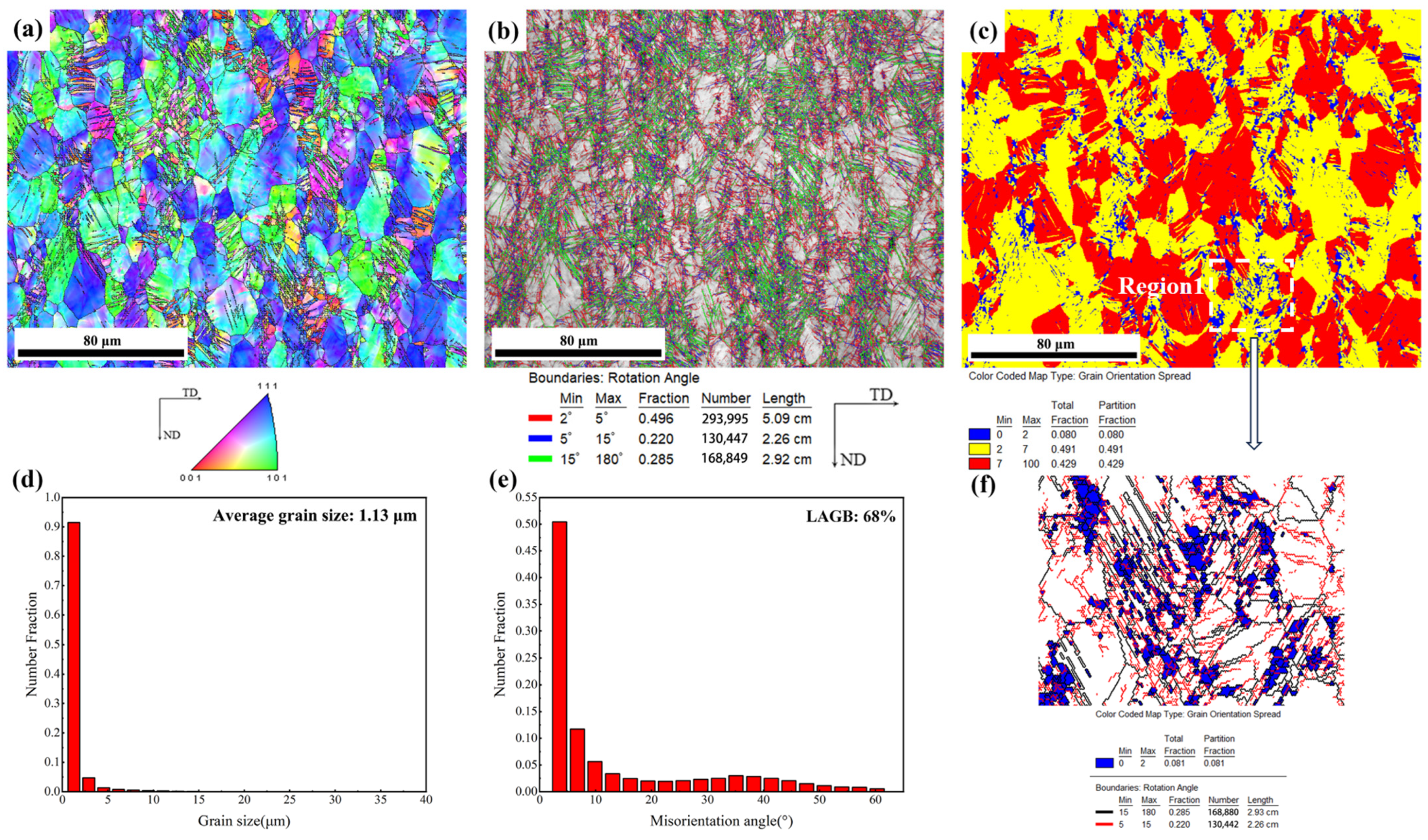 Crystals 14 00274 g005