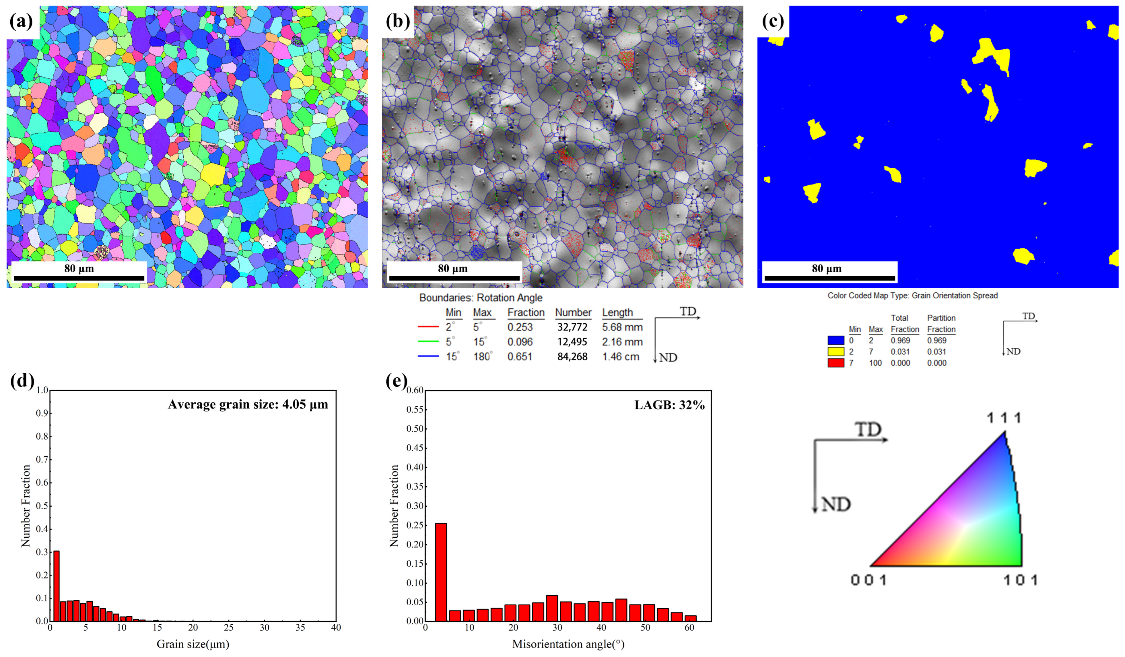 Crystals 14 00274 g007