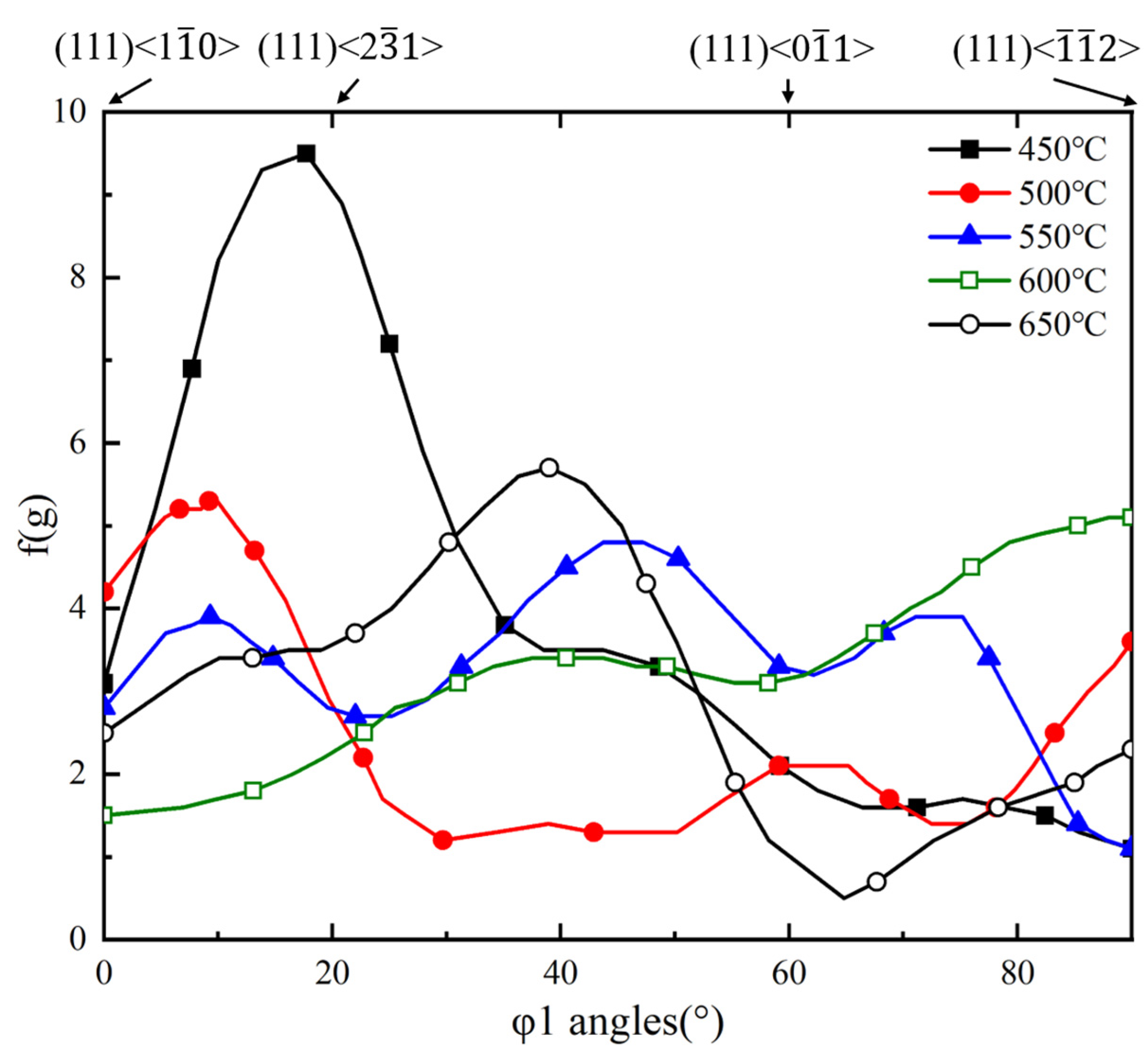 Crystals 14 00274 g012