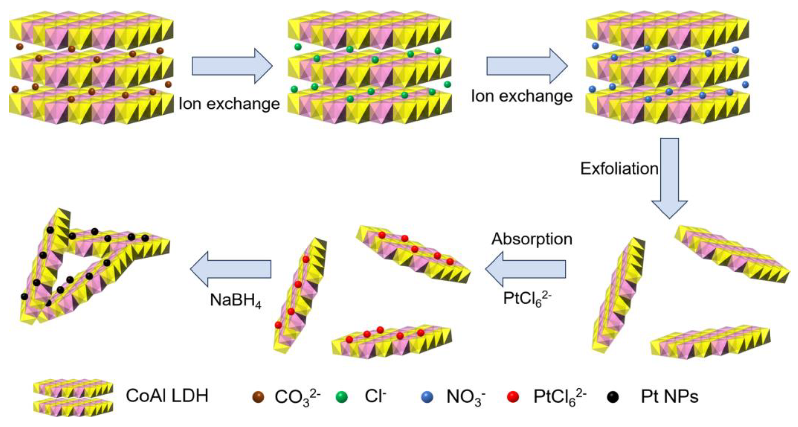 Crystals 14 00284 sch001