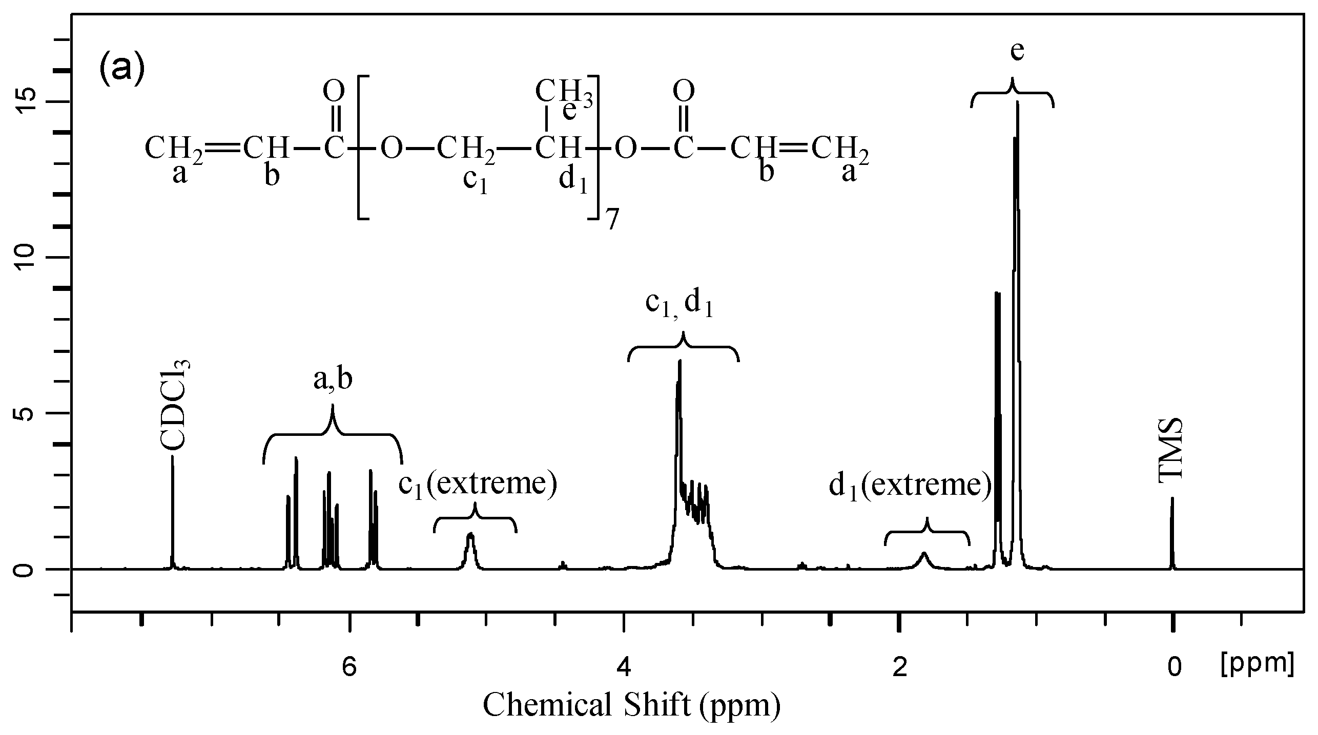 Crystals 14 00286 g002a