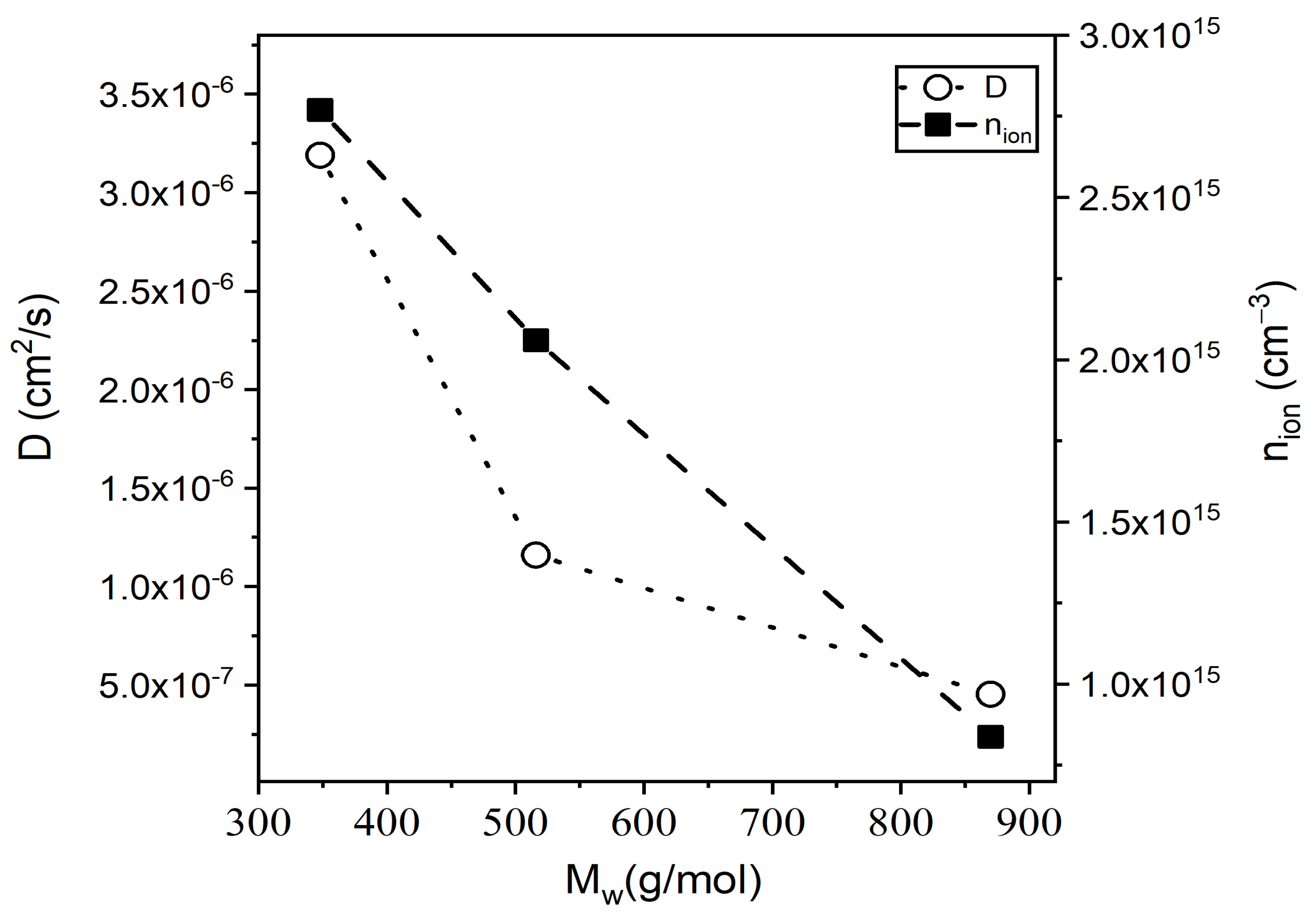 Crystals 14 00286 g005