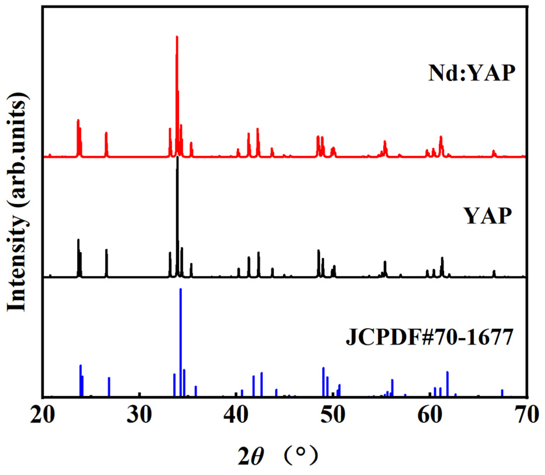 Crystals 14 00293 g002 Crystals 14 00293 g002