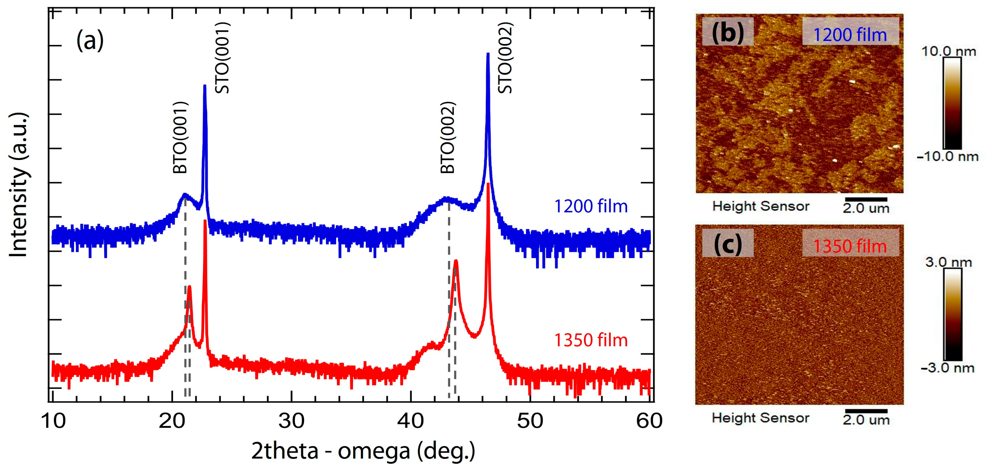 Crystals 14 00304 g003
