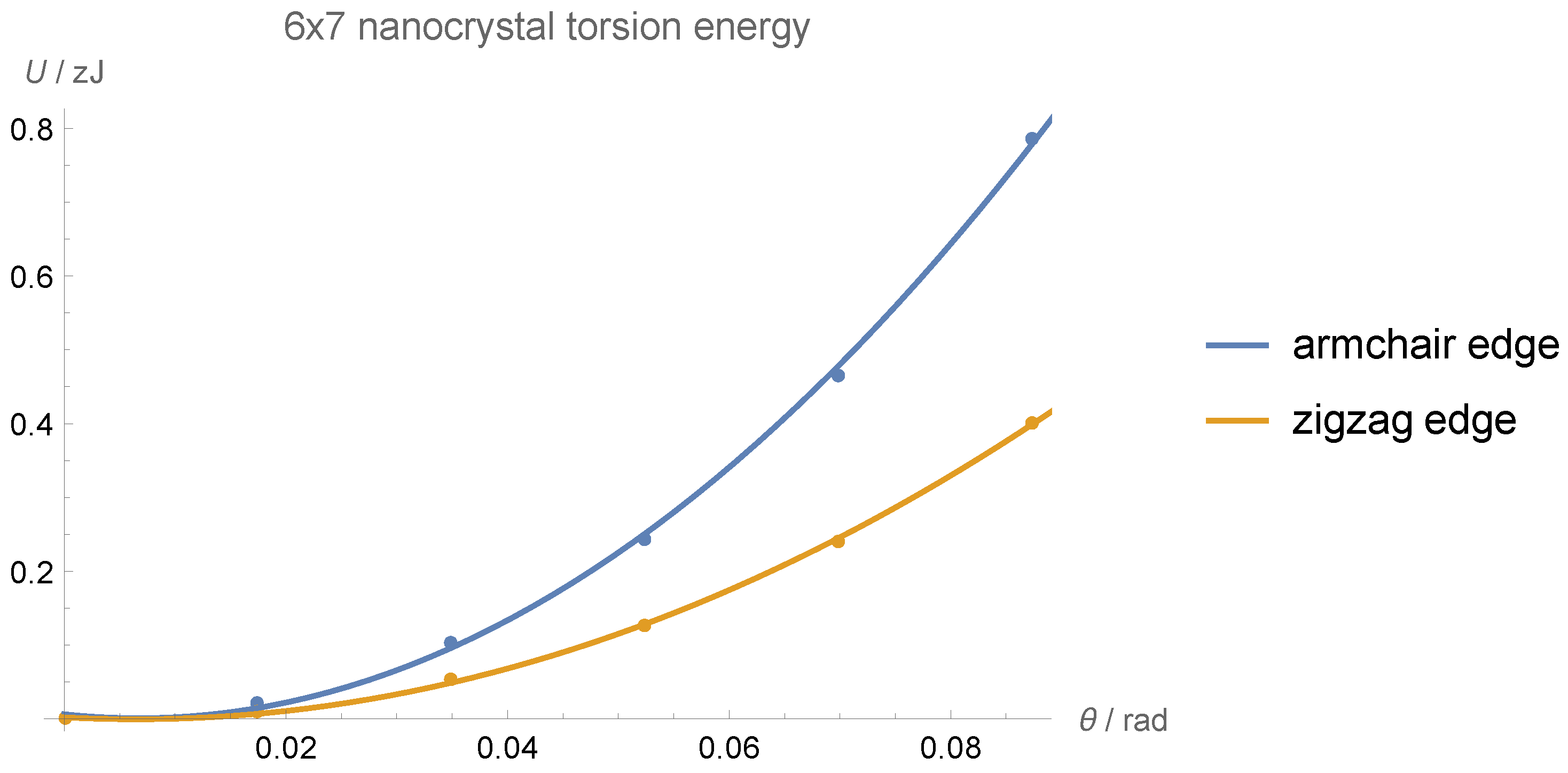 Crystals 14 00314 g012