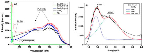 Crystals | Free Full-Text | Optical And Optoelectrical Properties Of ...