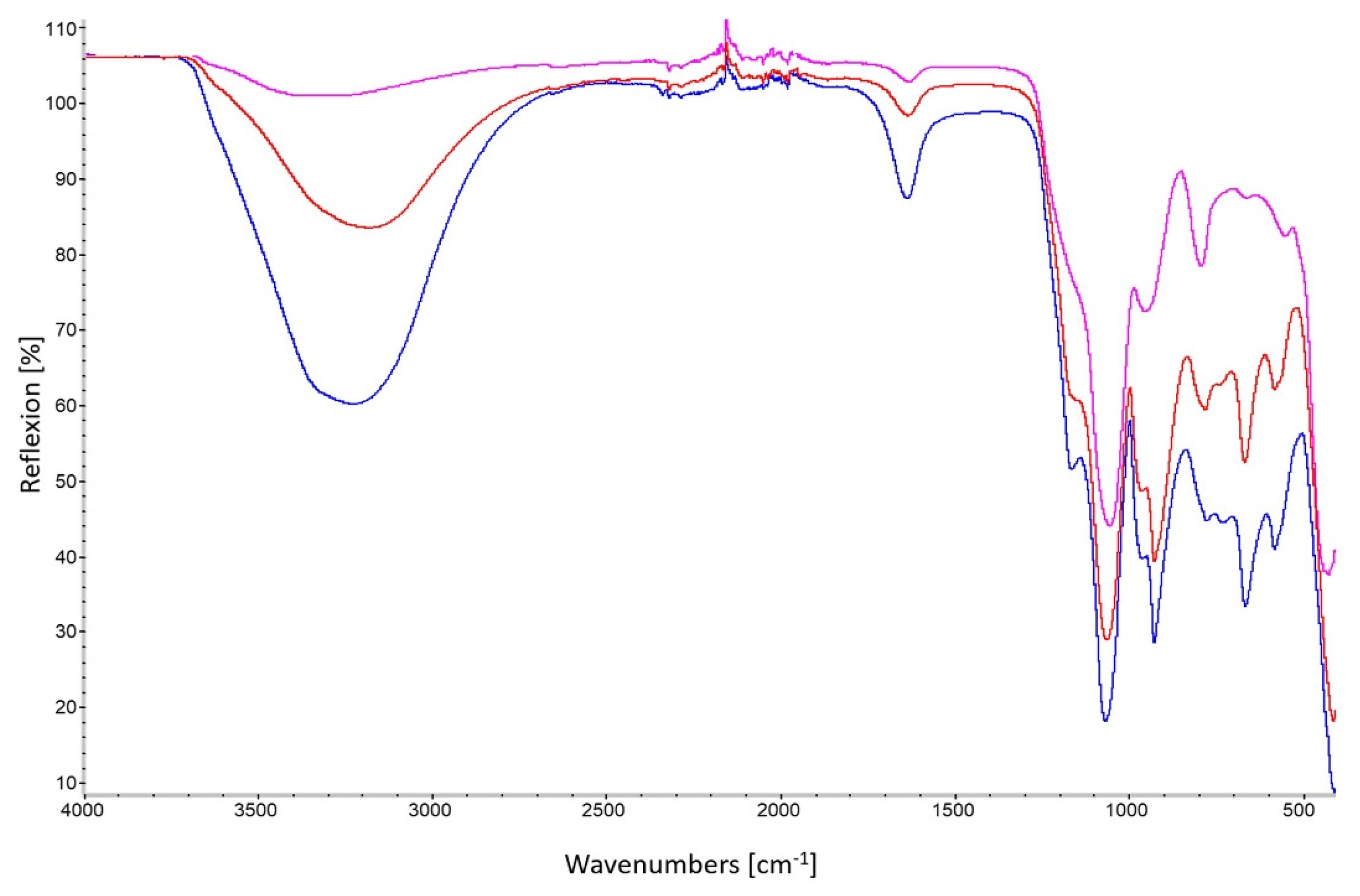 Crystals 14 00326 g010