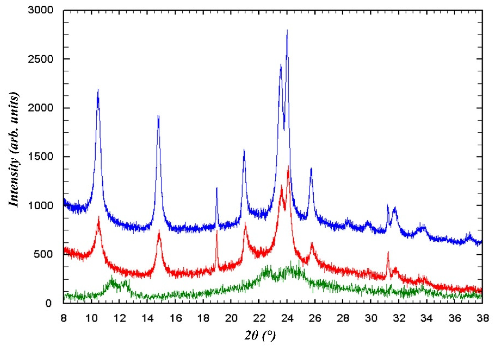 Crystals 14 00326 g011