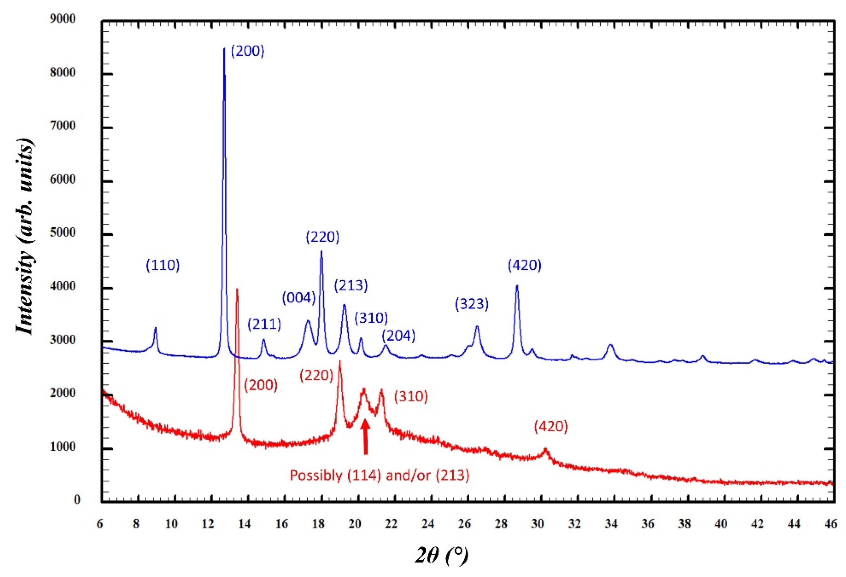 Crystals 14 00326 g014