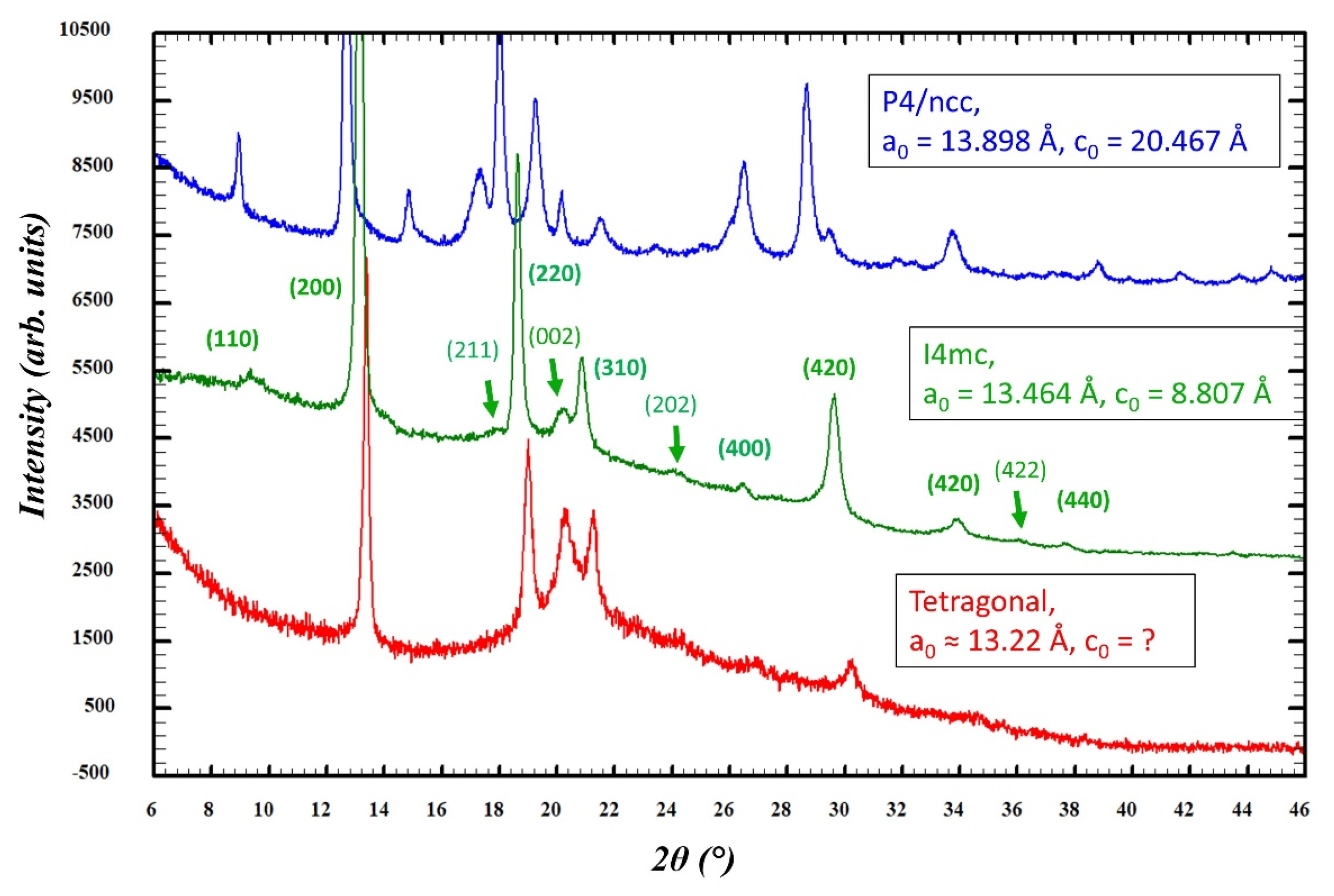 Crystals 14 00326 g015