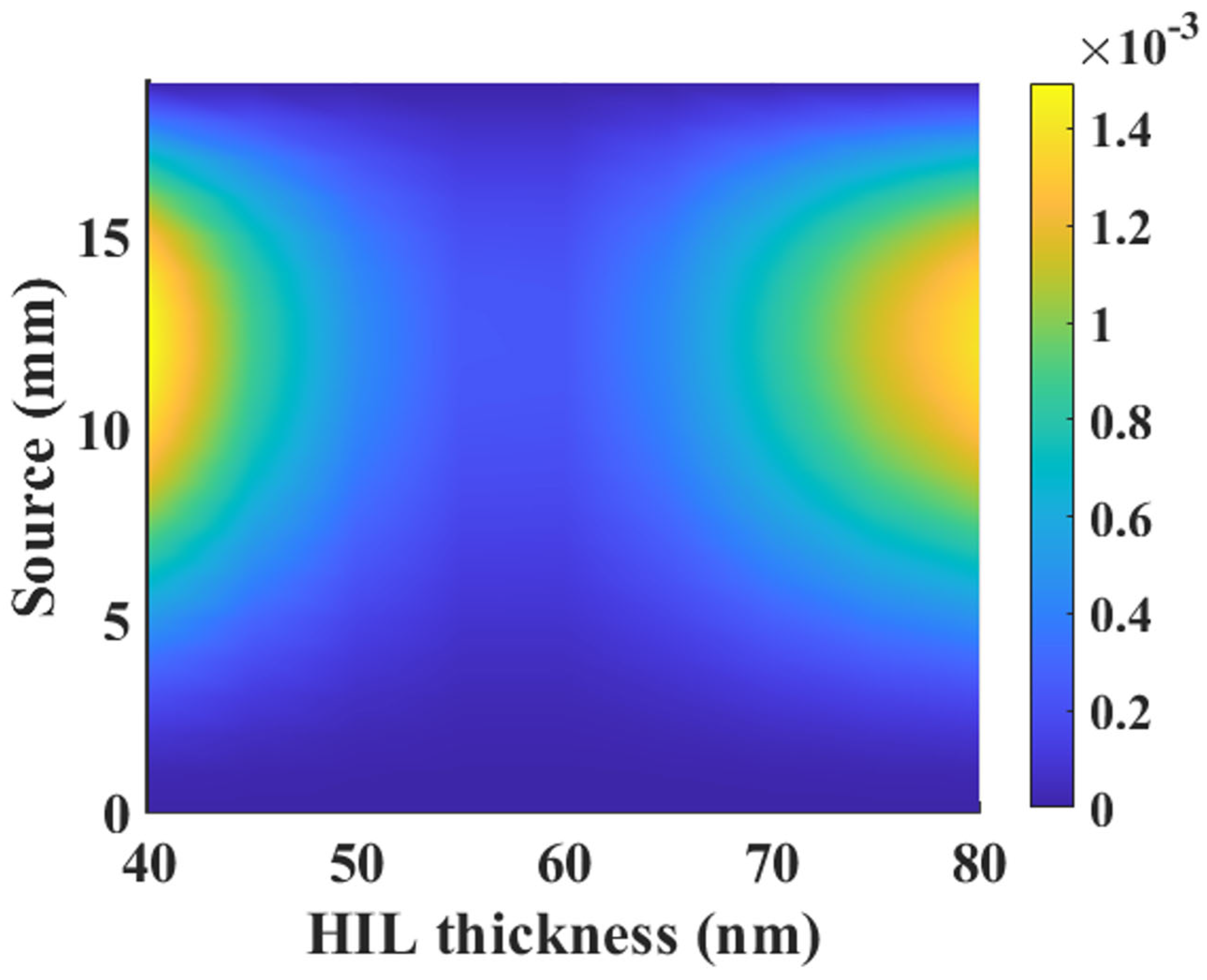 High-Performance Tandem White Micro-OLEDs for Virtual Reality and Mixed ...