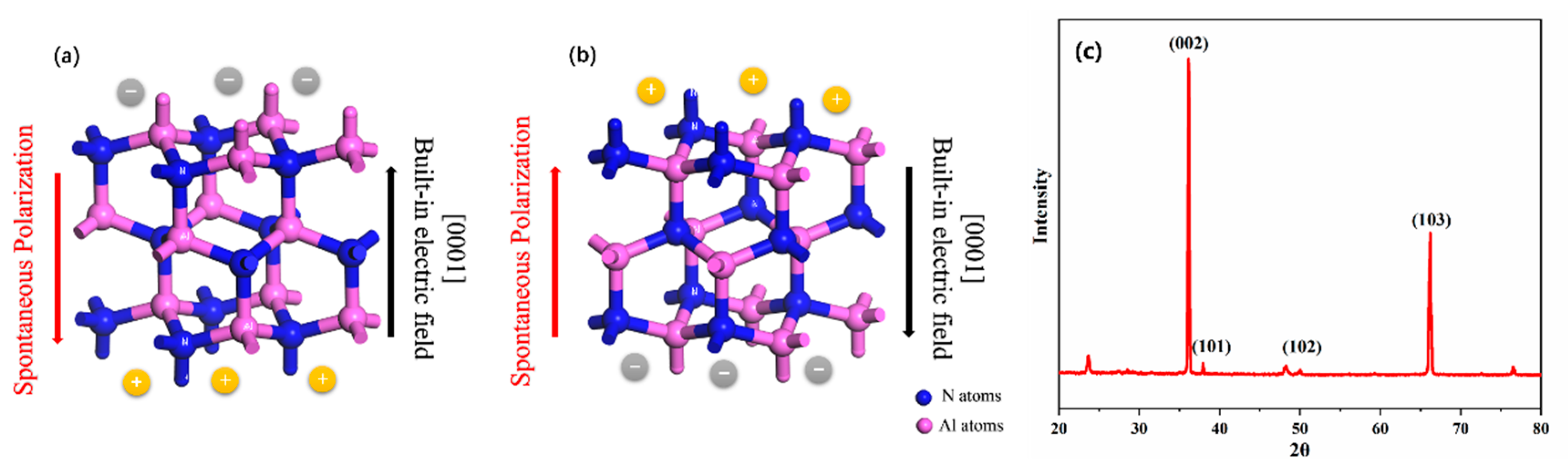 Crystals 14 00337 g001