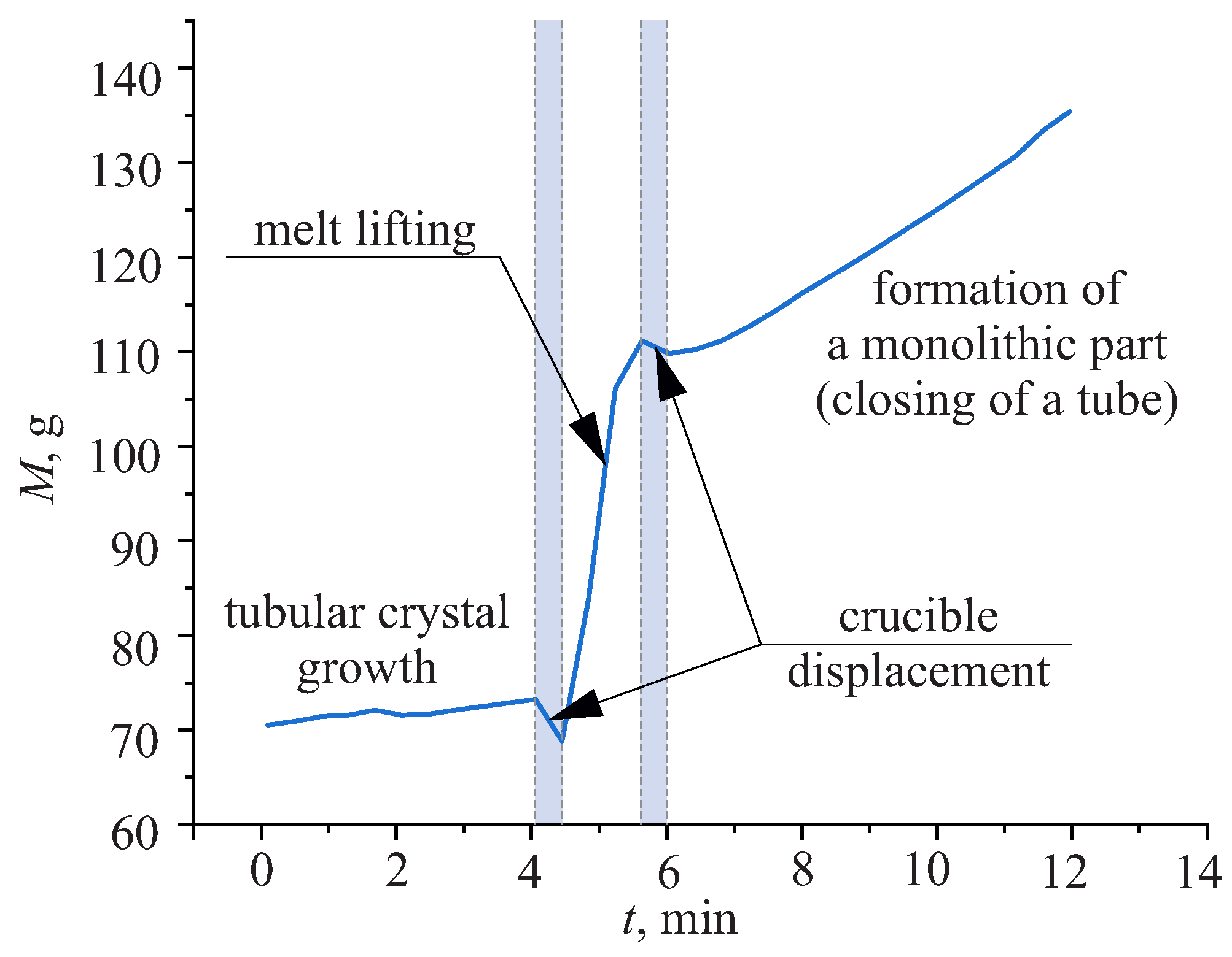 Crystals 14 00346 g004