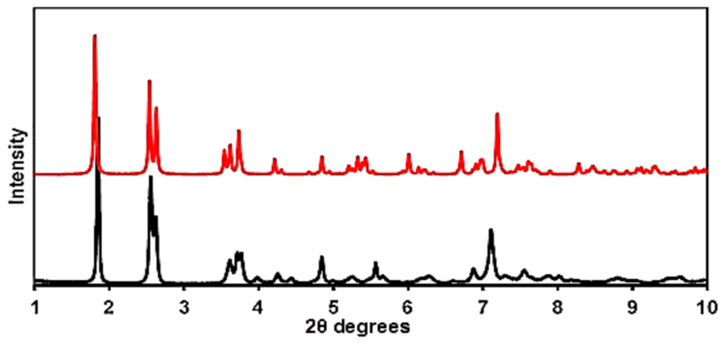 Crystals 14 00347 g003