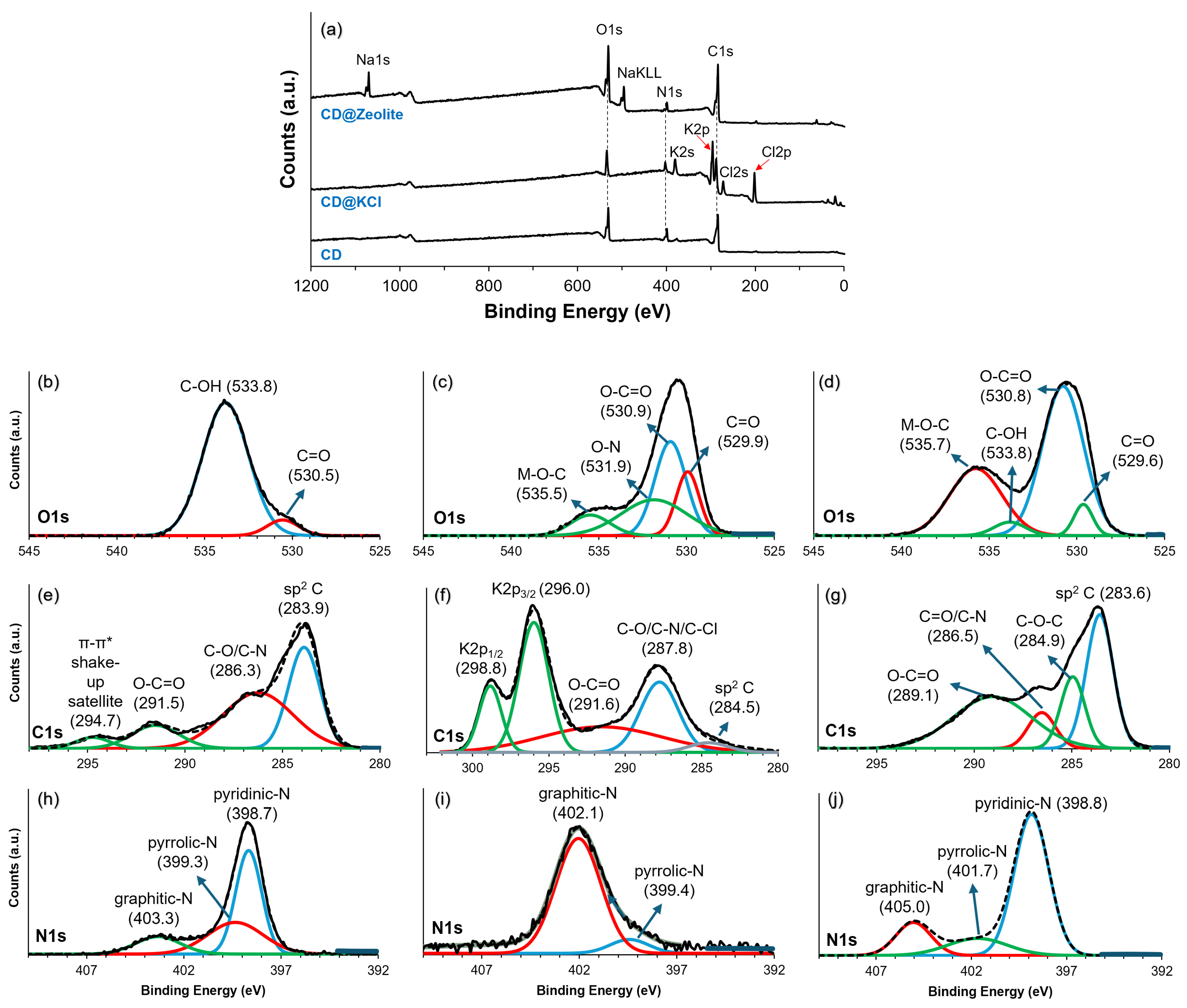 Crystals 14 00348 g003