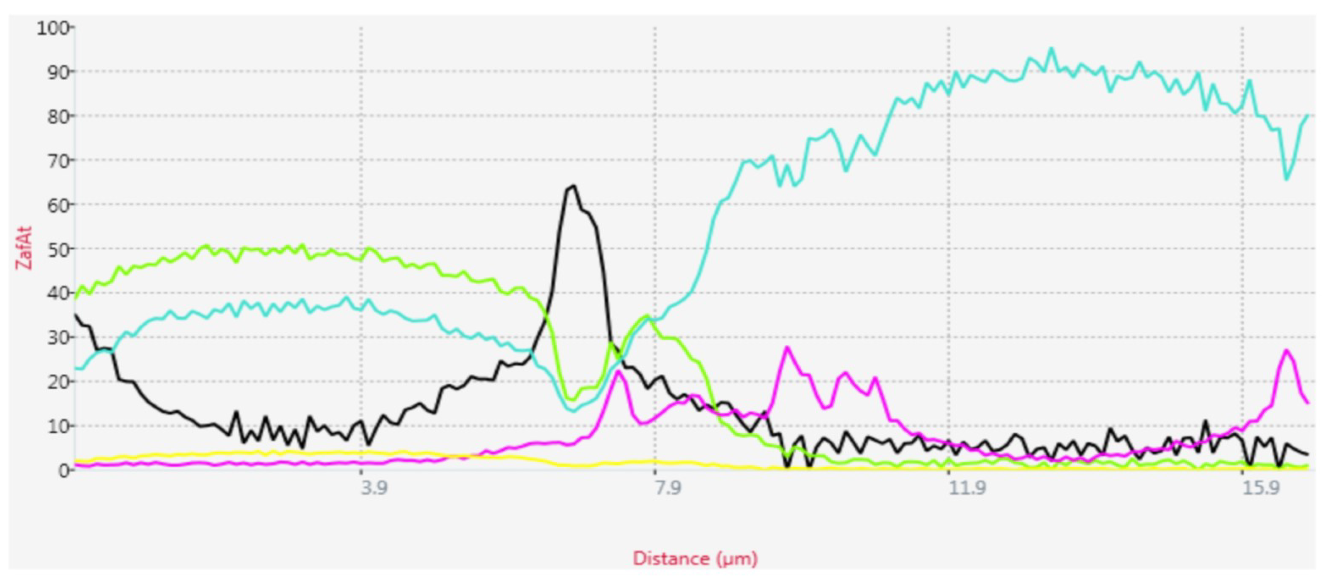 Crystals 14 00352 g007b
