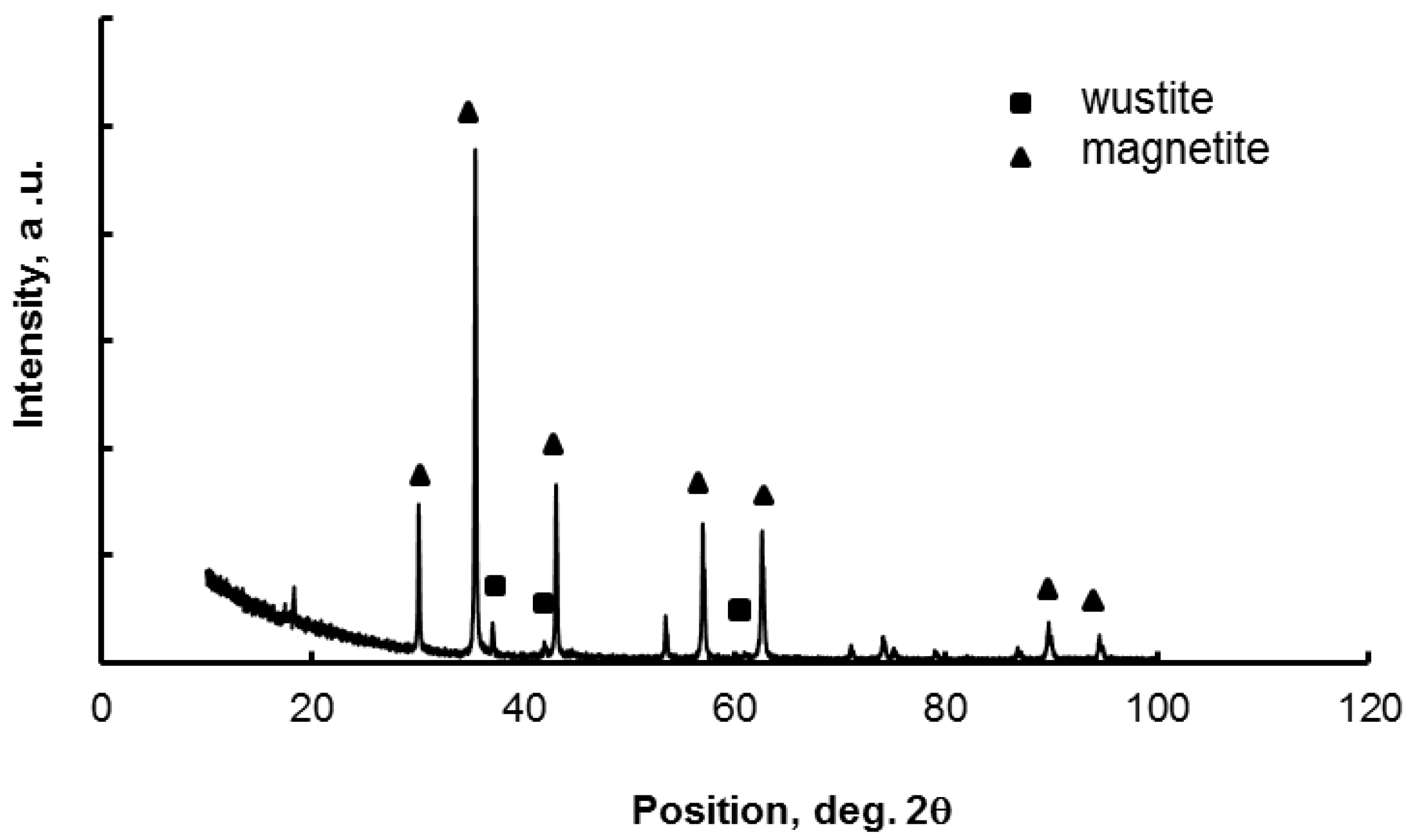 Crystals 14 00363 g002