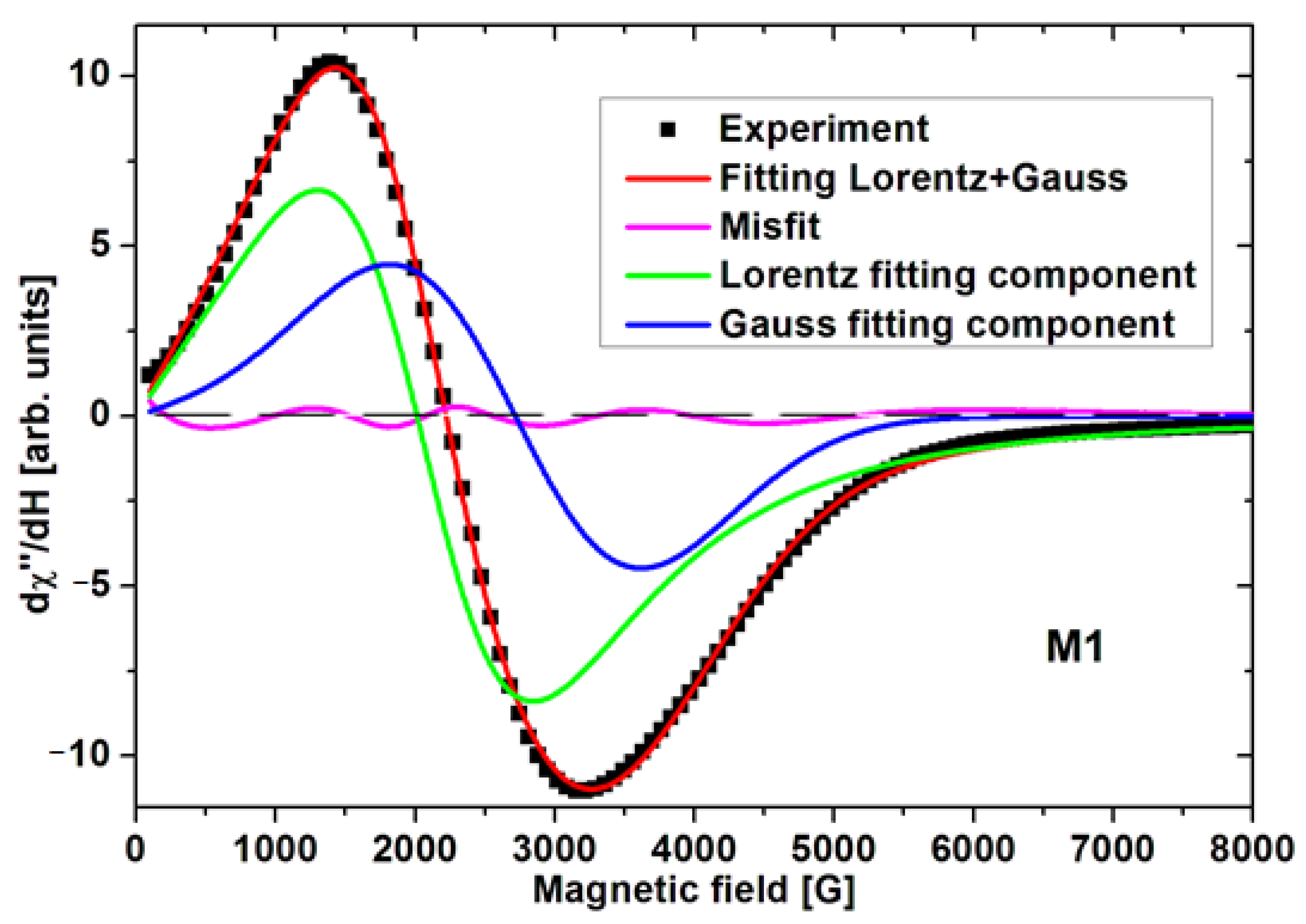 Crystals 14 00363 g005