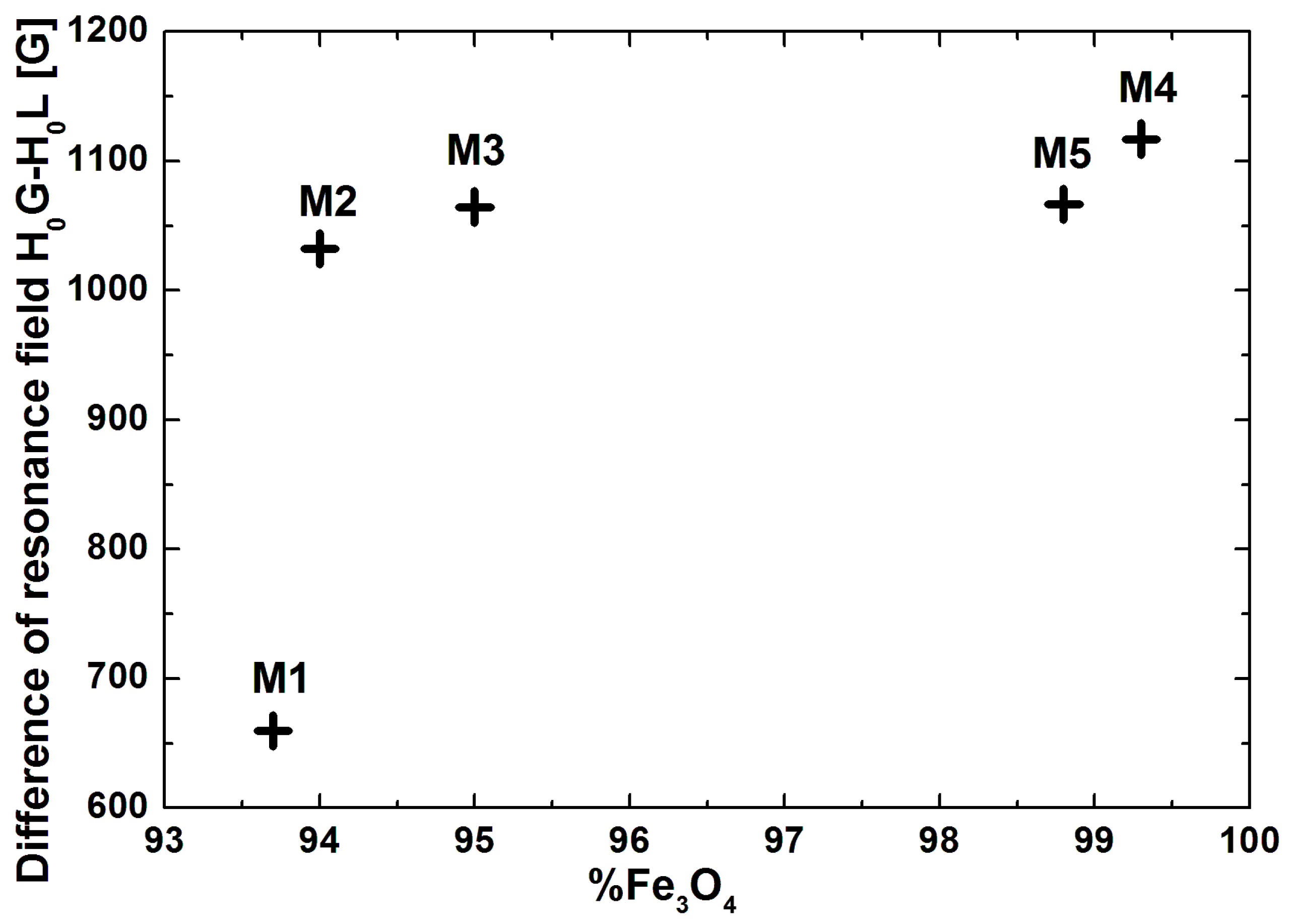 Crystals 14 00363 g007