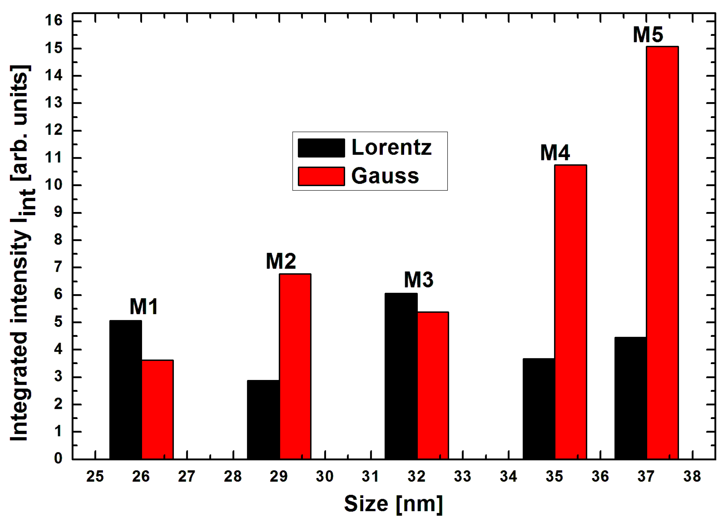 Crystals 14 00363 g009