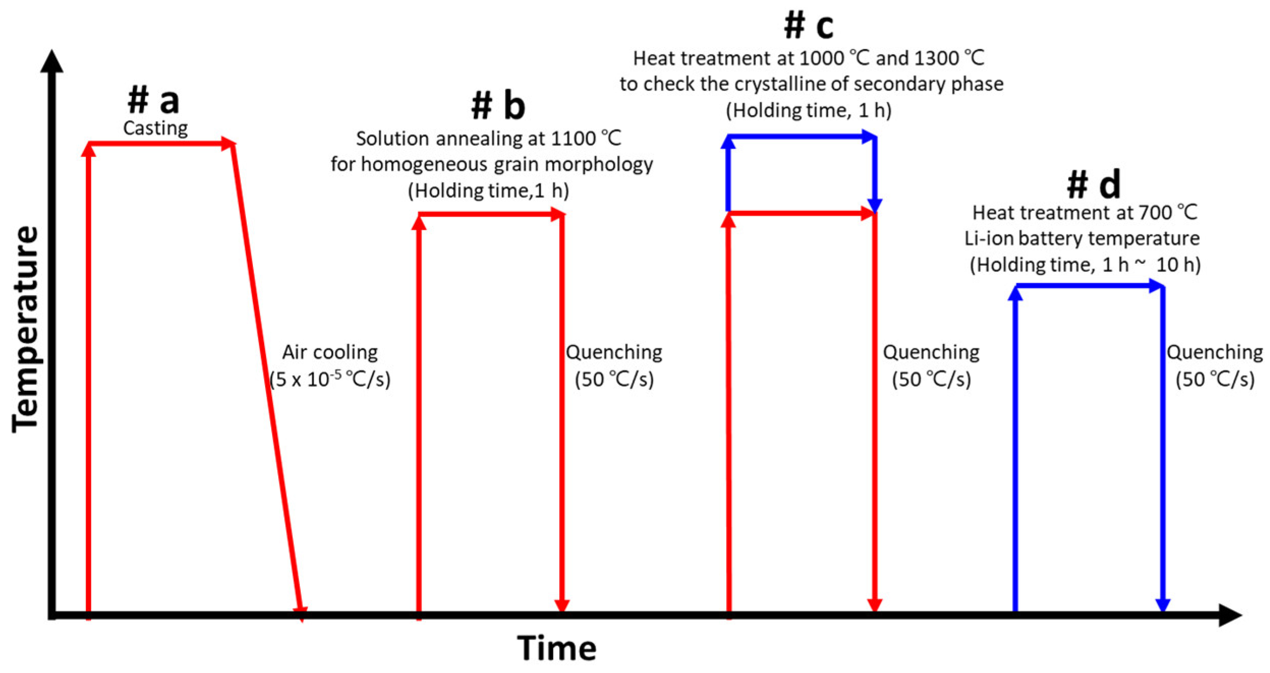 Crystals 14 00378 g001