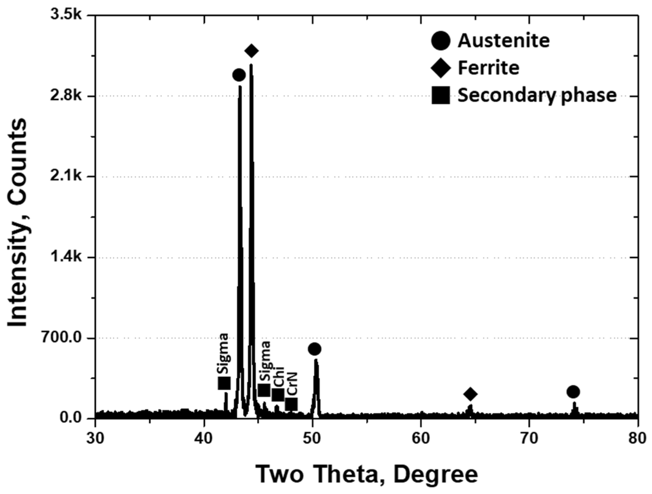 Crystals 14 00378 g004
