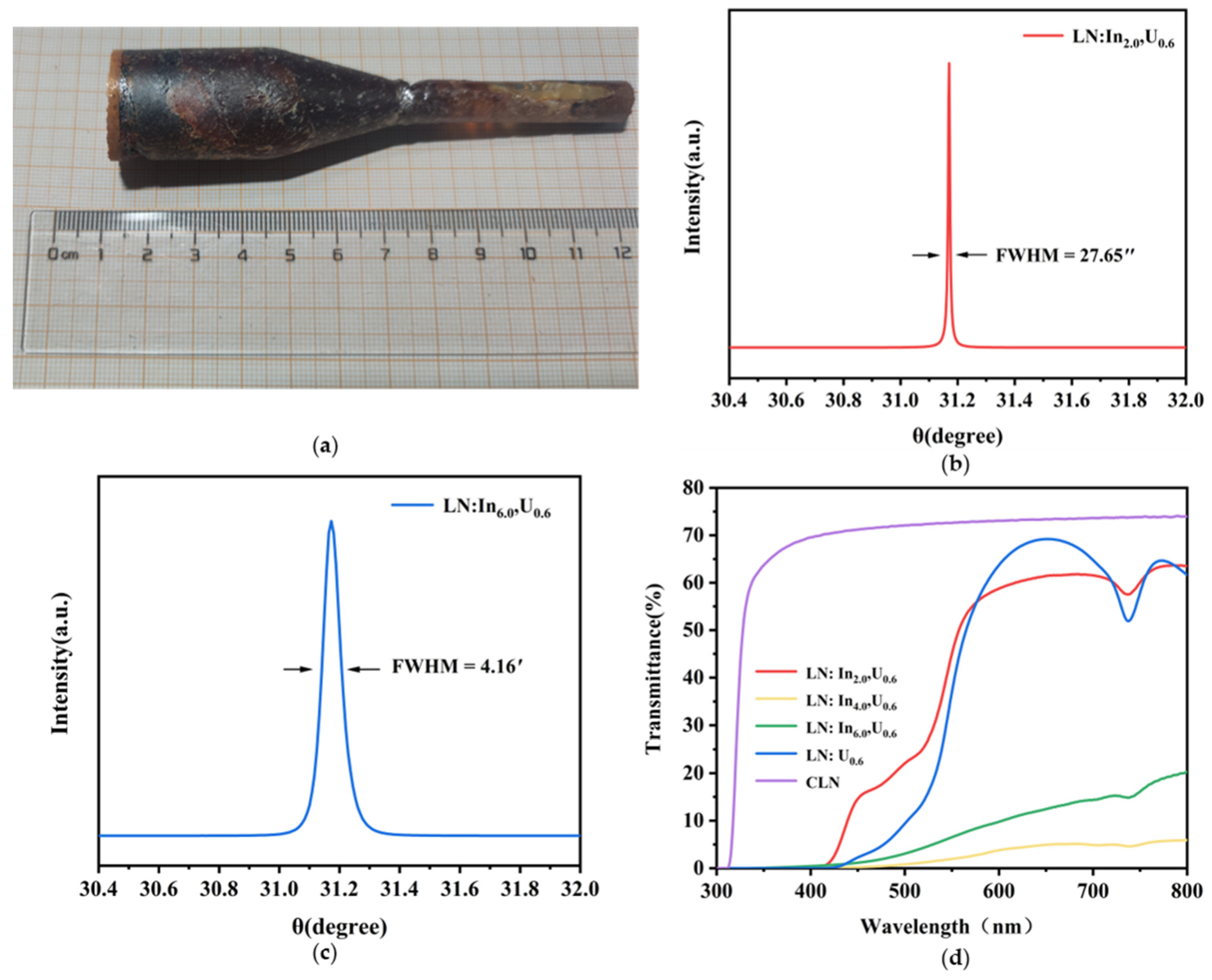 Crystals 14 00380 g002